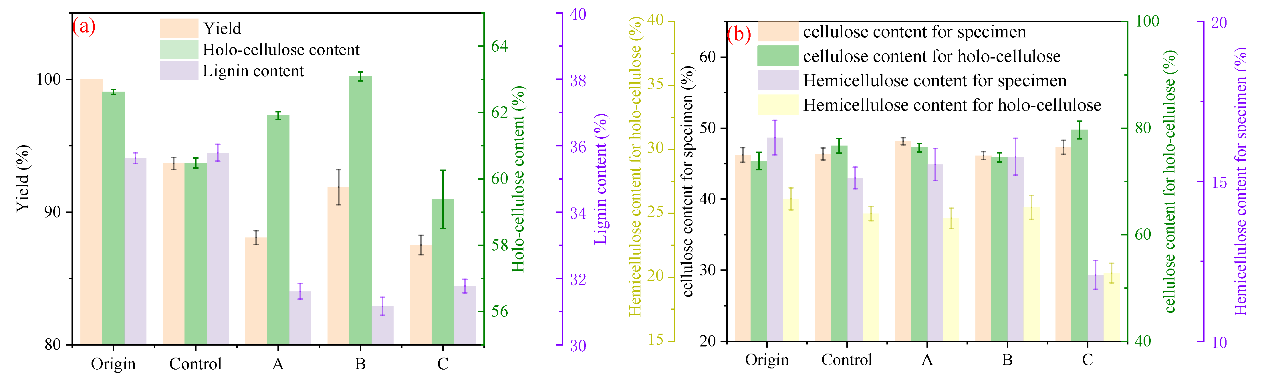 Fermentation 09 00400 g001a Fermentation 09 00400 g001a