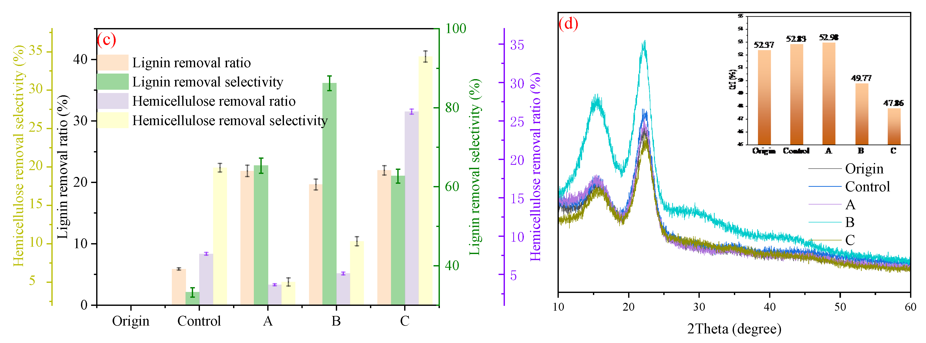 Fermentation 09 00400 g001b Fermentation 09 00400 g001b