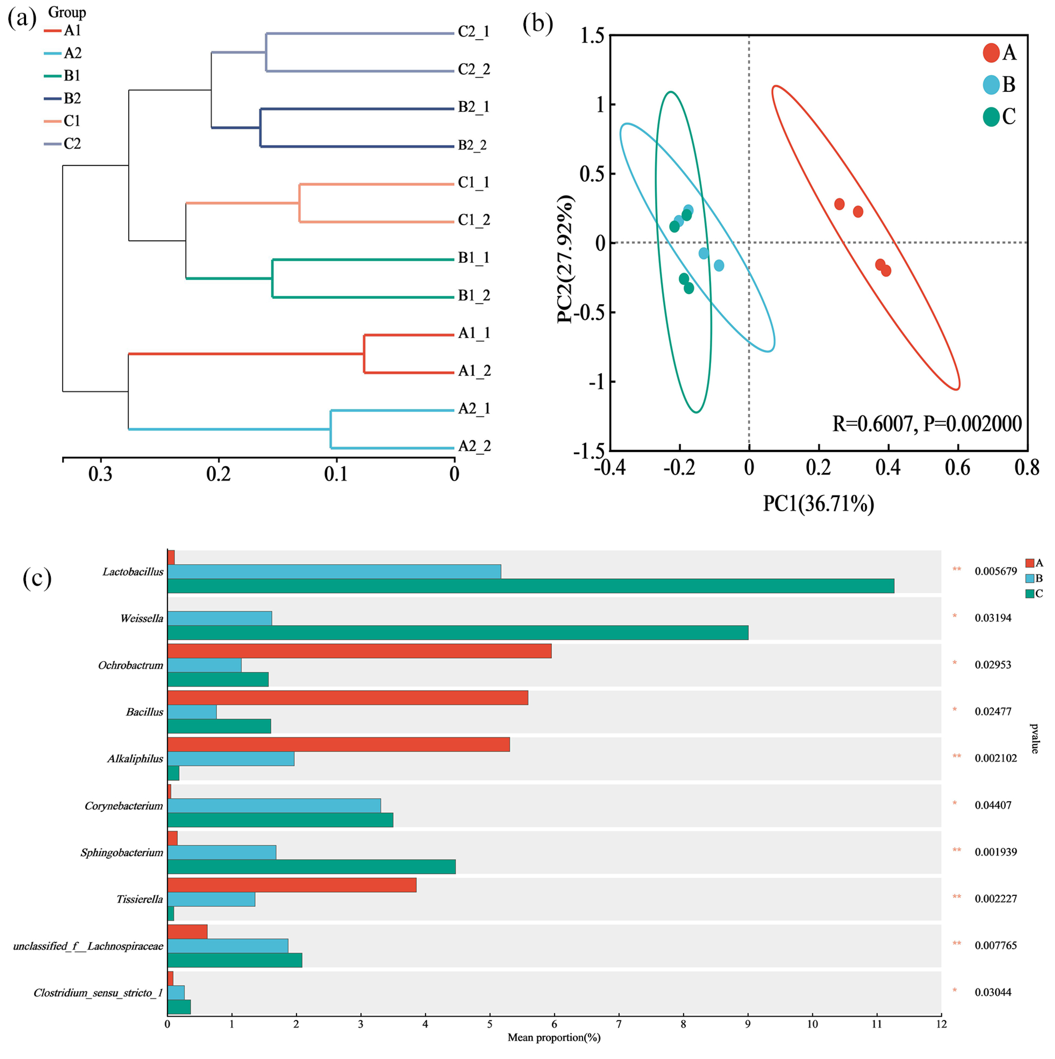 Fermentation 09 00400 g003 Fermentation 09 00400 g003