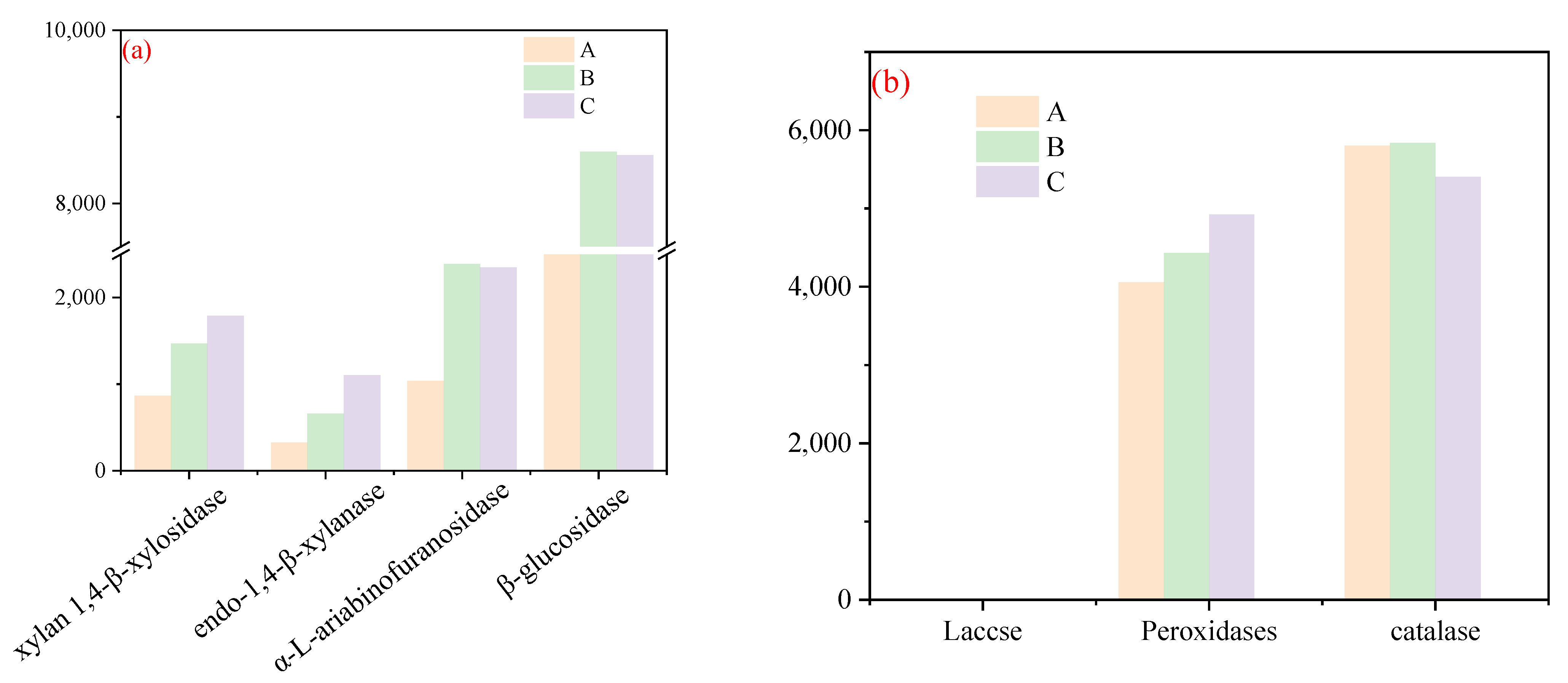 Fermentation 09 00400 g004 Fermentation 09 00400 g004