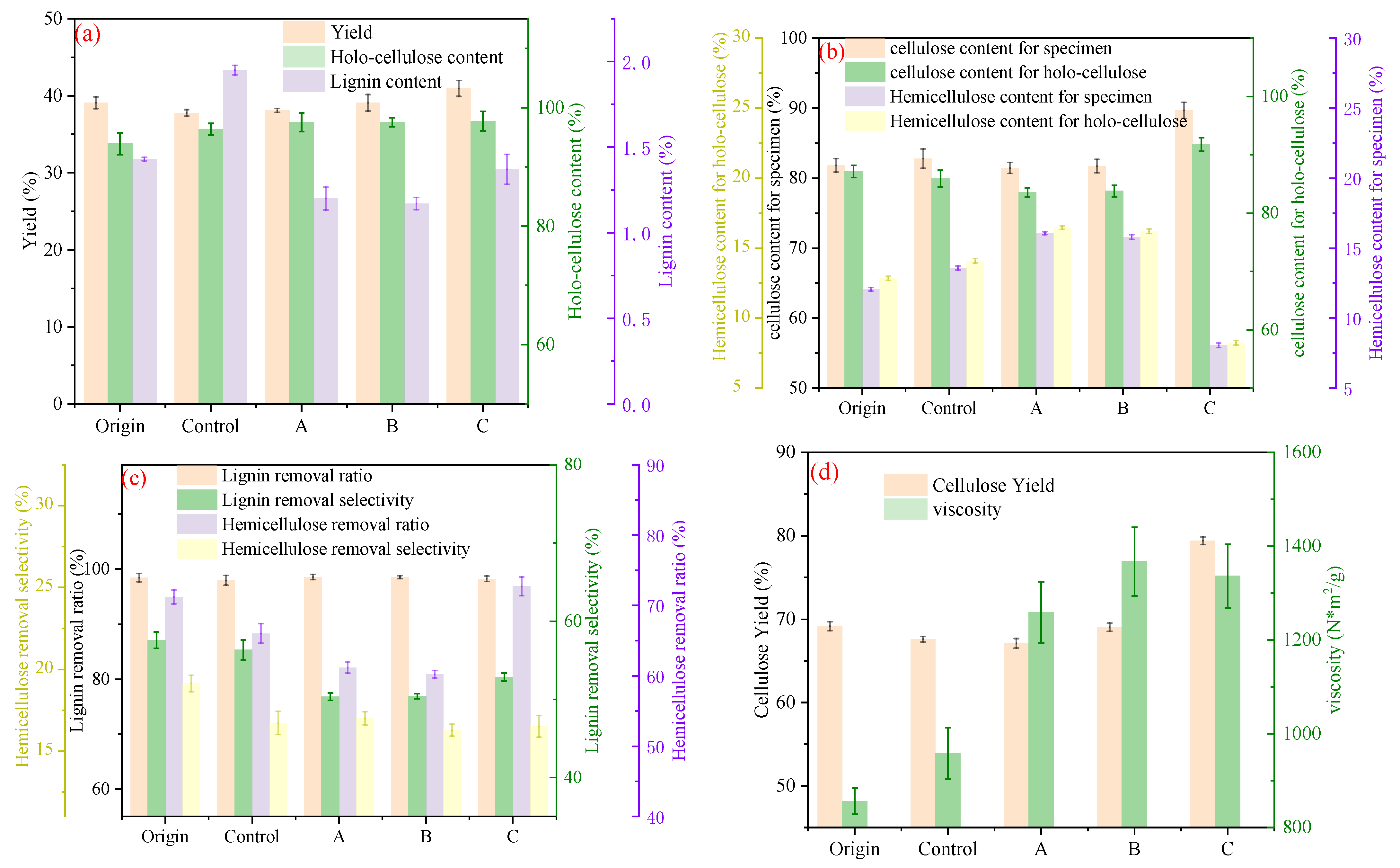 Fermentation 09 00400 g005 Fermentation 09 00400 g005