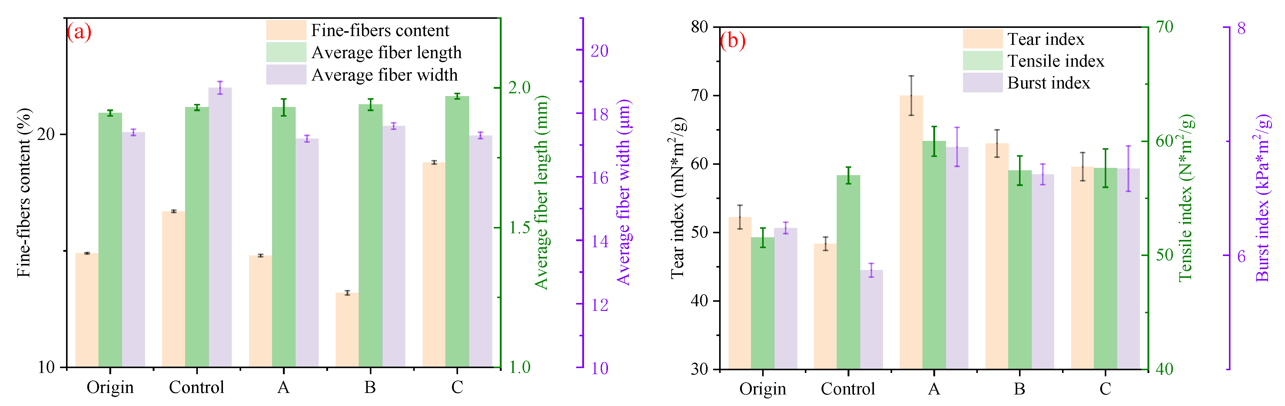 Fermentation 09 00400 g006 Fermentation 09 00400 g006