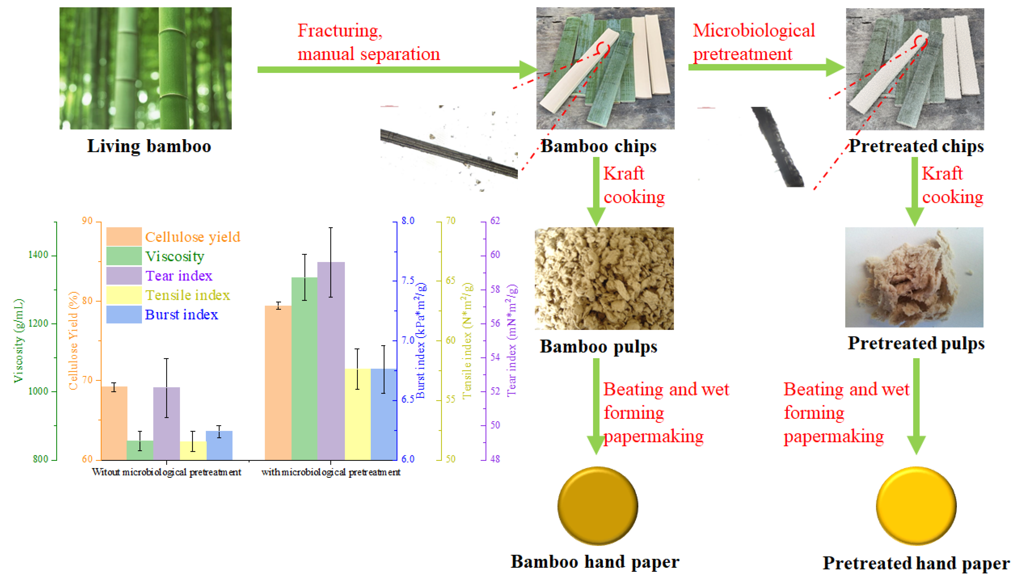 Fermentation 09 00400 sch001 Fermentation 09 00400 sch001