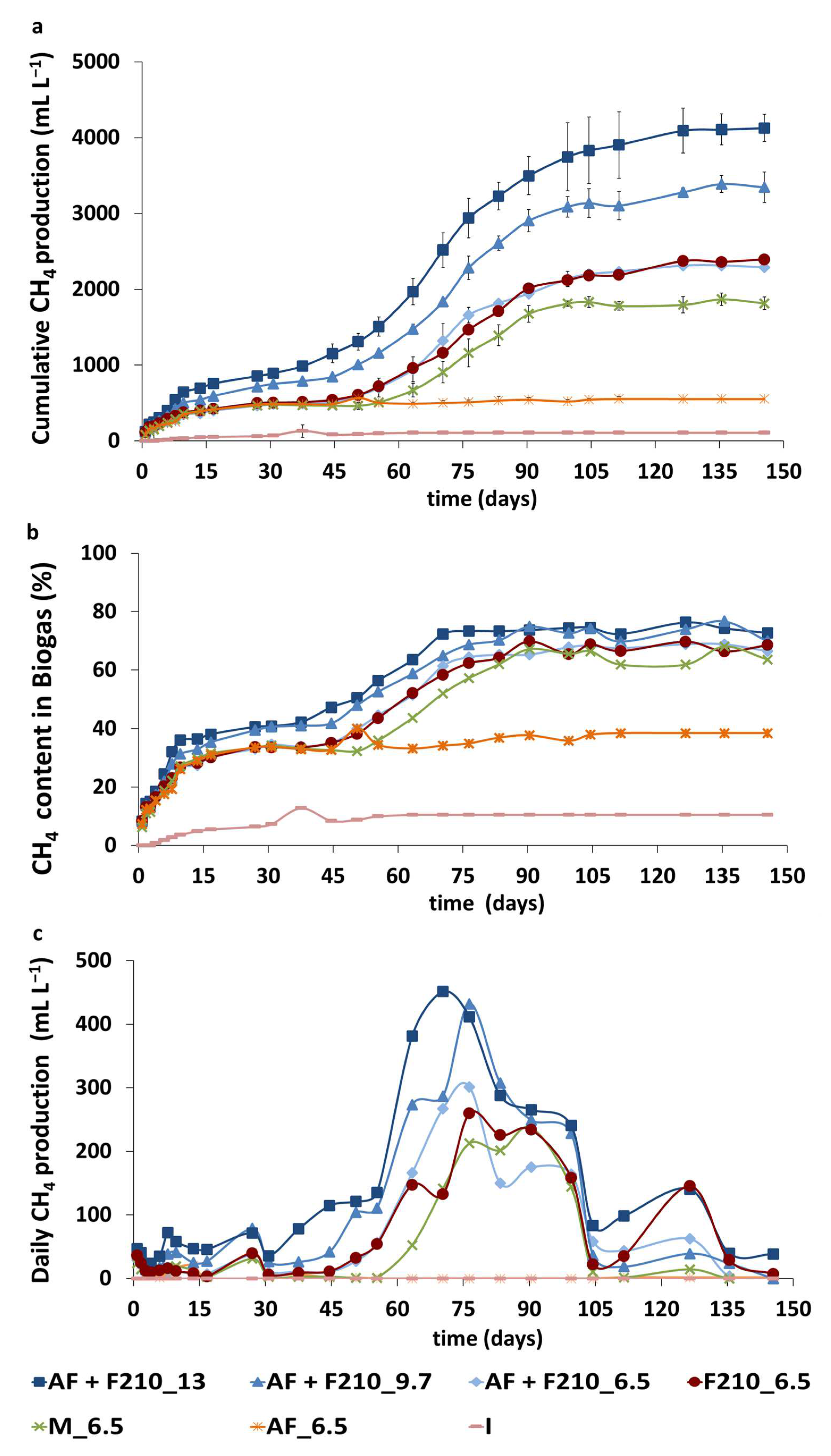 Fermentation 09 00401 g001