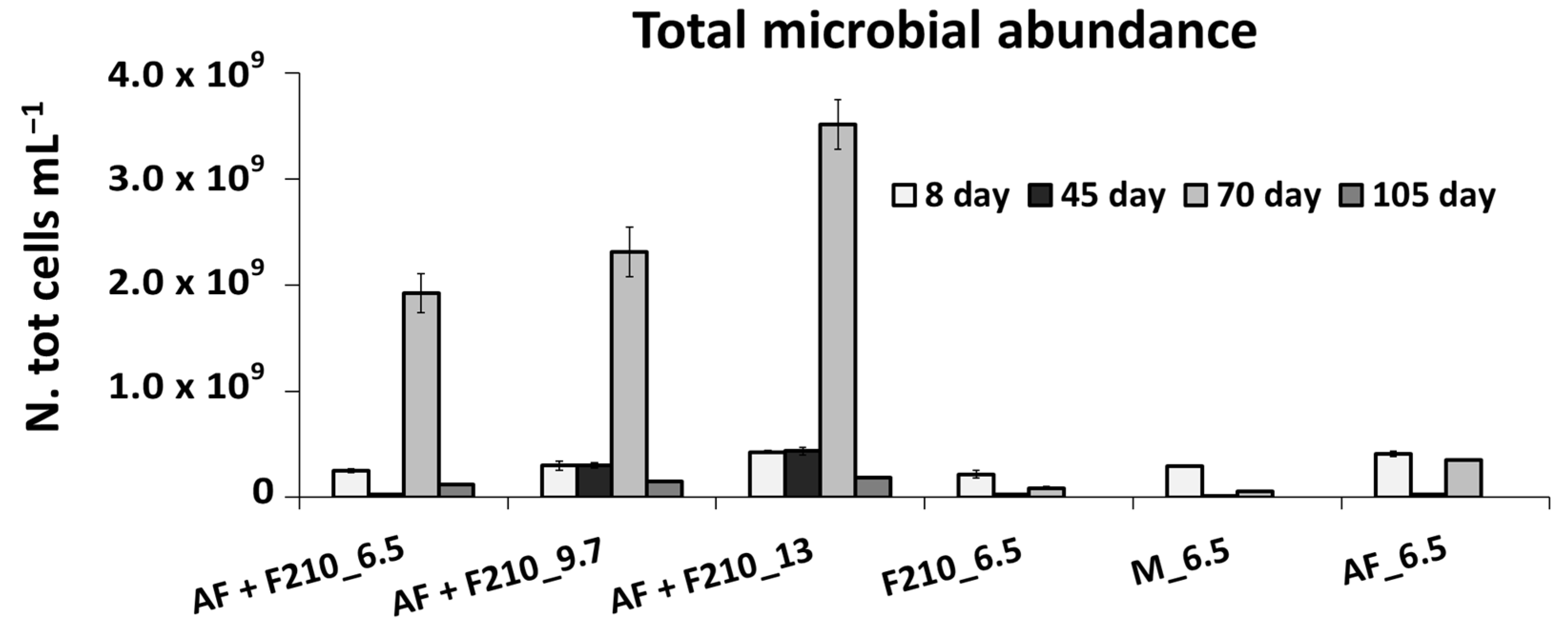 Fermentation 09 00401 g003