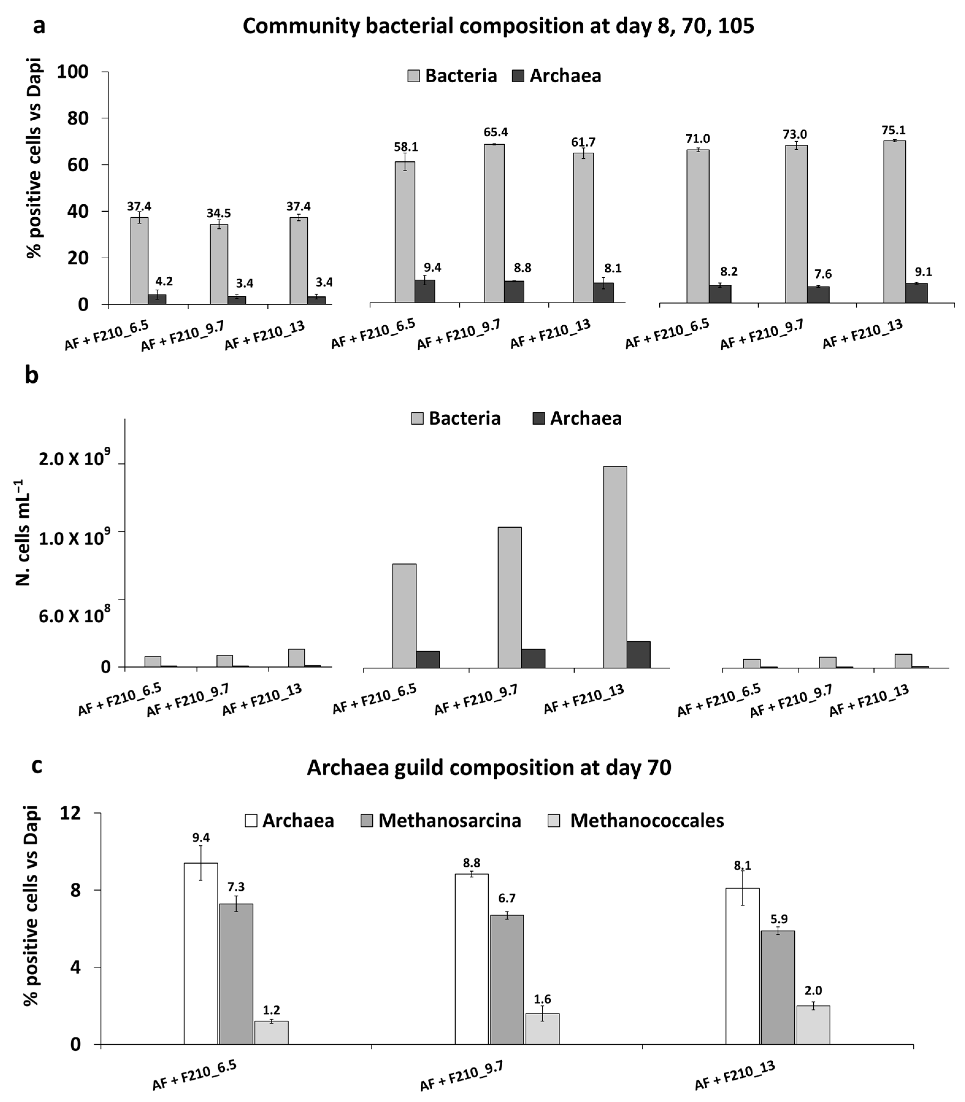 Fermentation 09 00401 g004