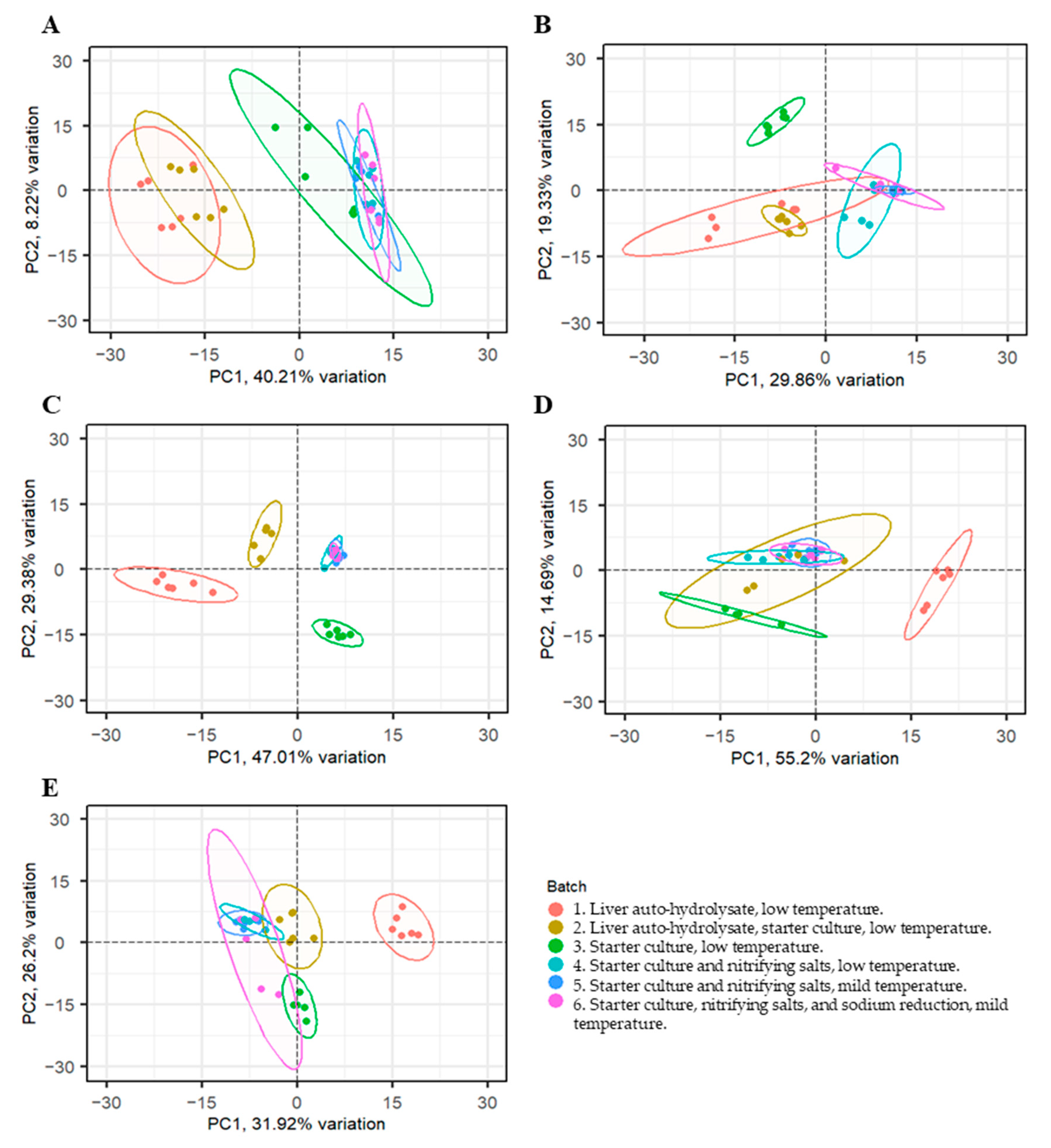 Fermentation 09 00403 g002