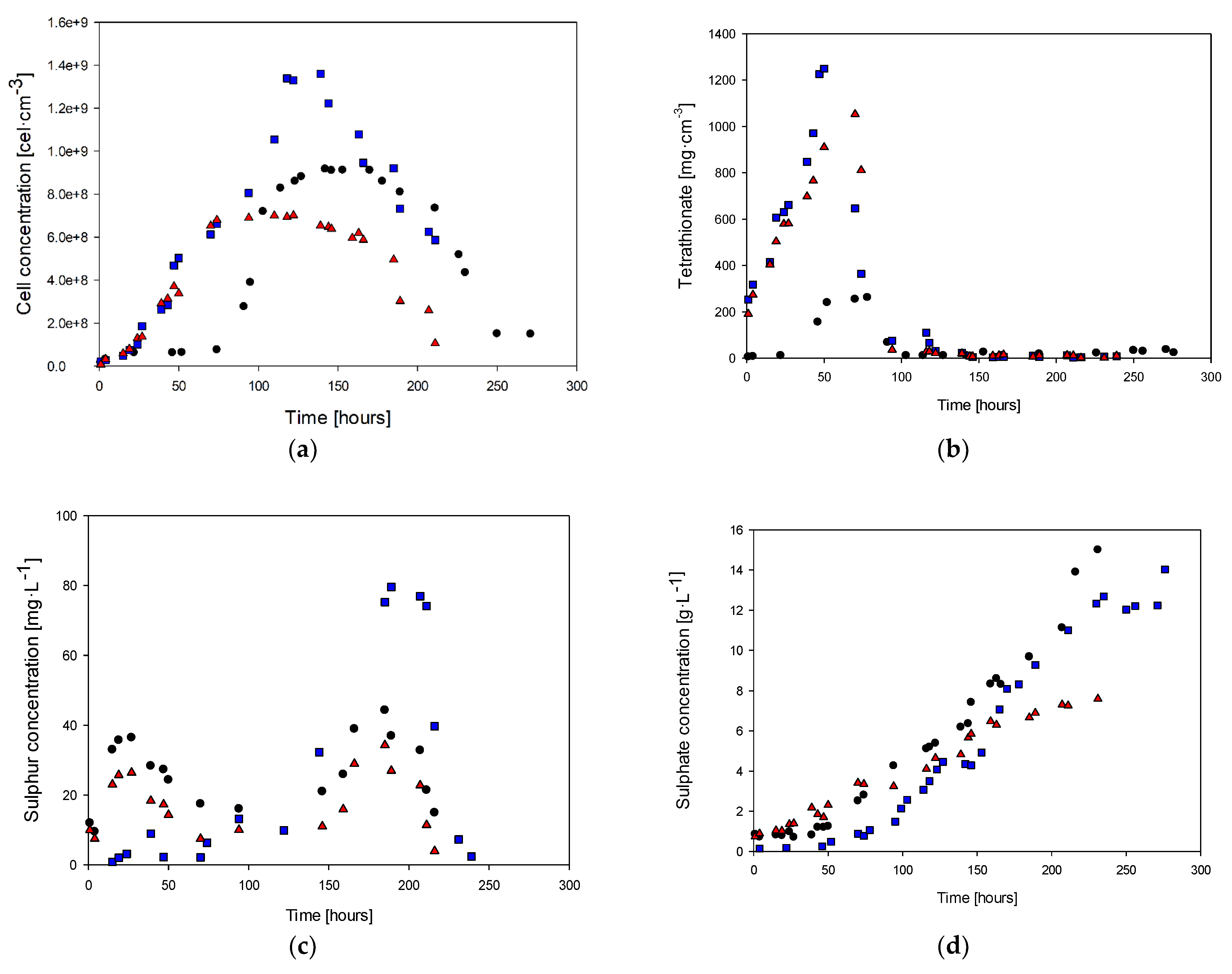 Fermentation 09 00406 g003a Fermentation 09 00406 g003a