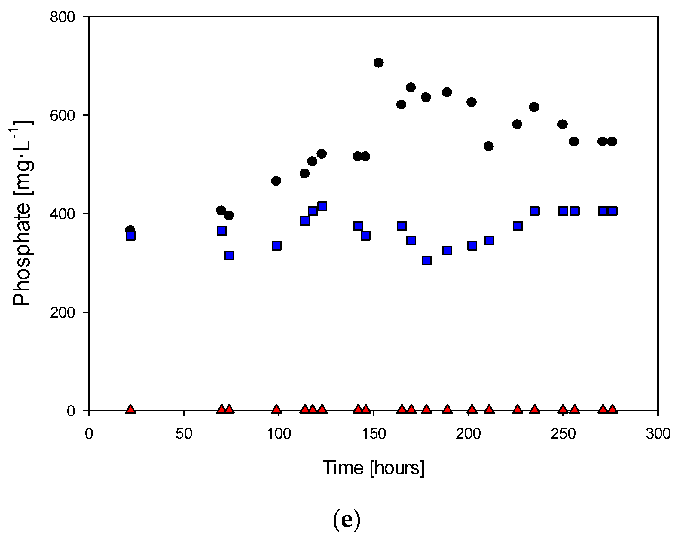 Fermentation 09 00406 g004b Fermentation 09 00406 g004b