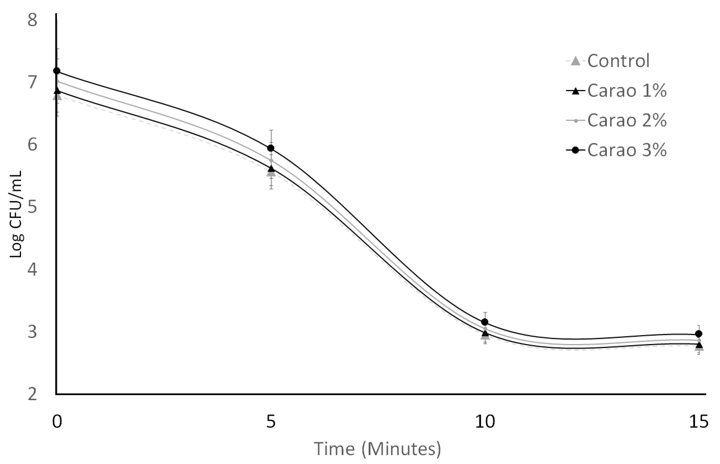 Fermentation 09 00408 g003 Fermentation 09 00408 g003