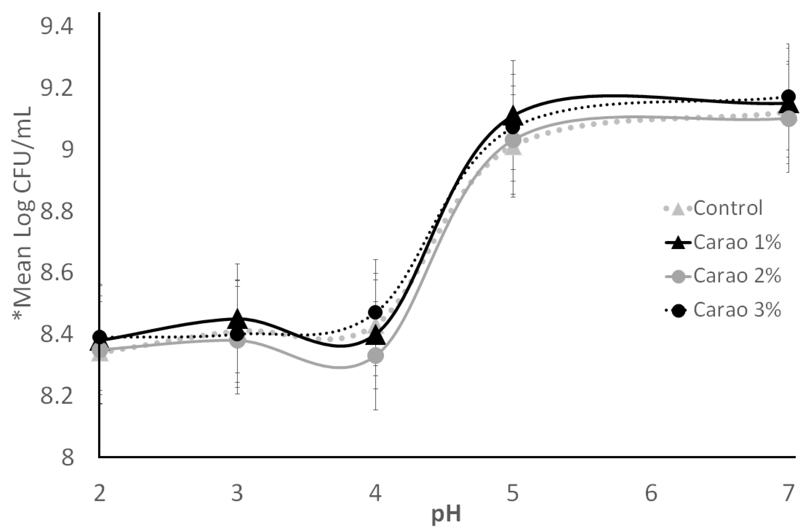 Fermentation 09 00408 g004 Fermentation 09 00408 g004