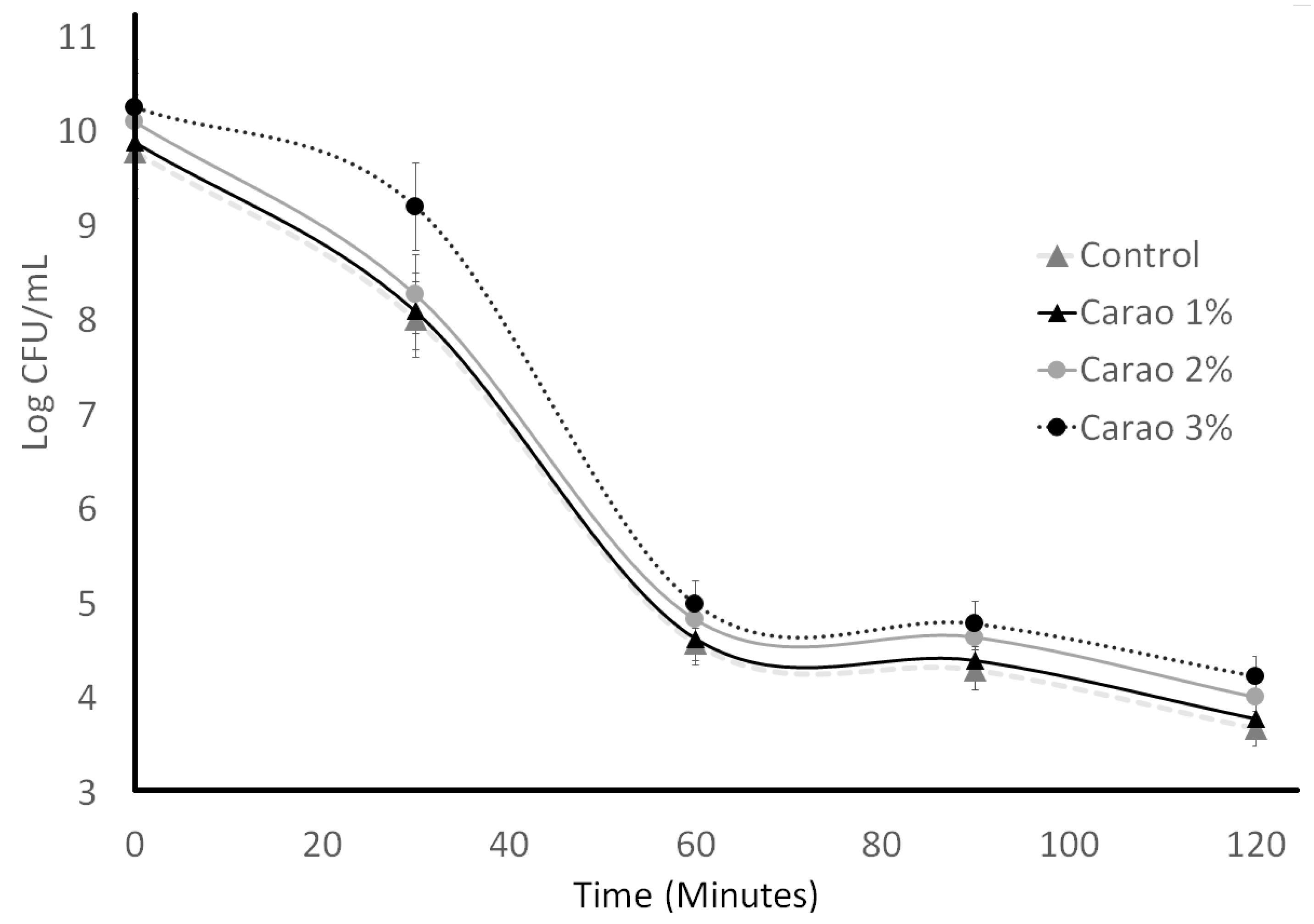 Fermentation 09 00408 g006 Fermentation 09 00408 g006