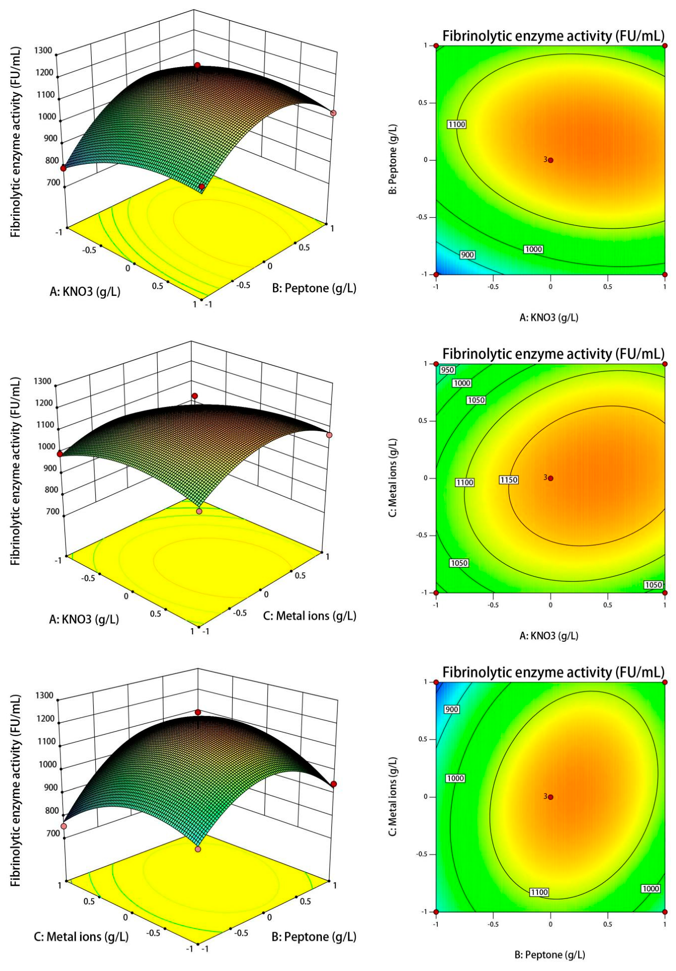 Fermentation 09 00410 g007 Fermentation 09 00410 g007