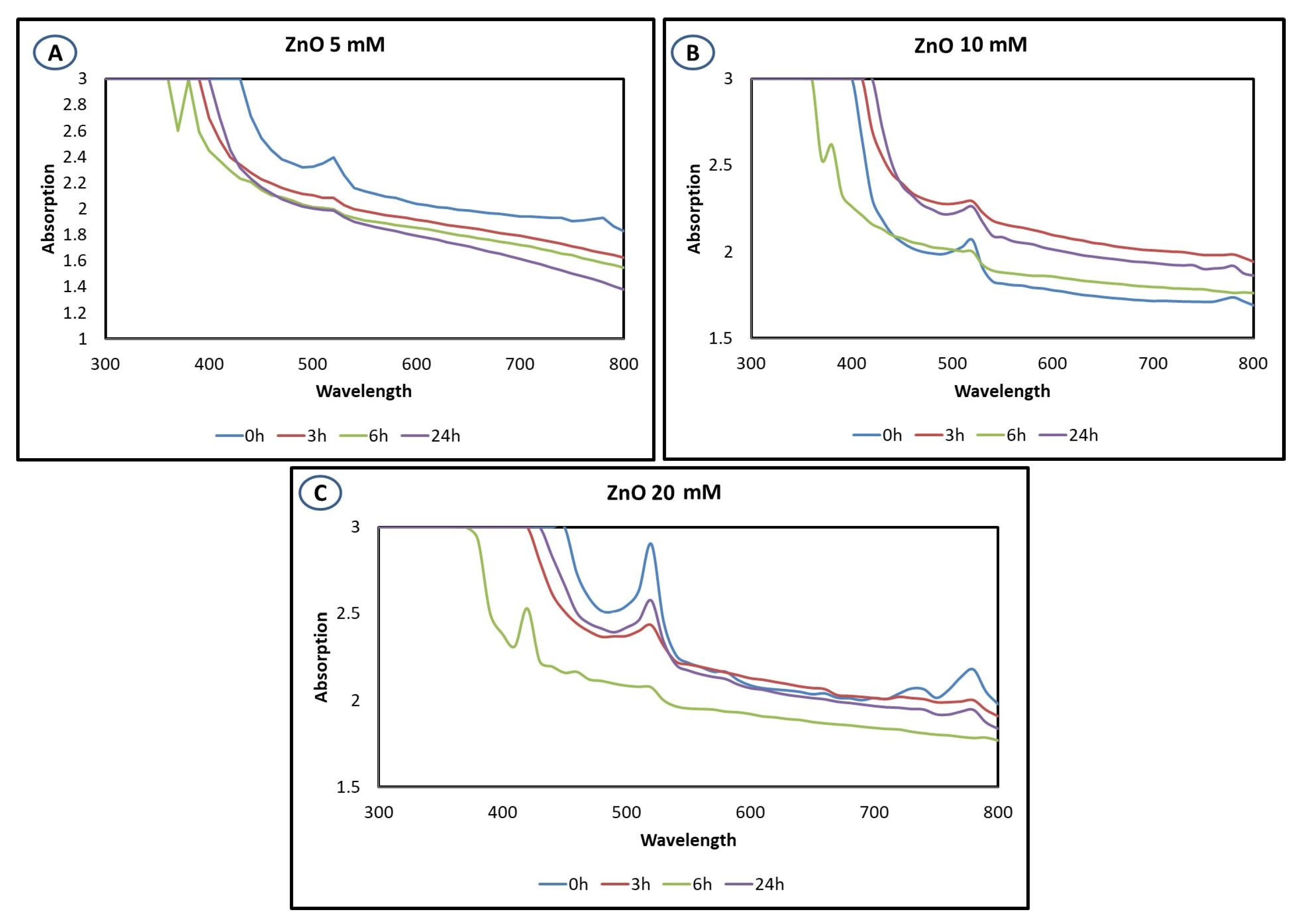 Fermentation 09 00413 g001