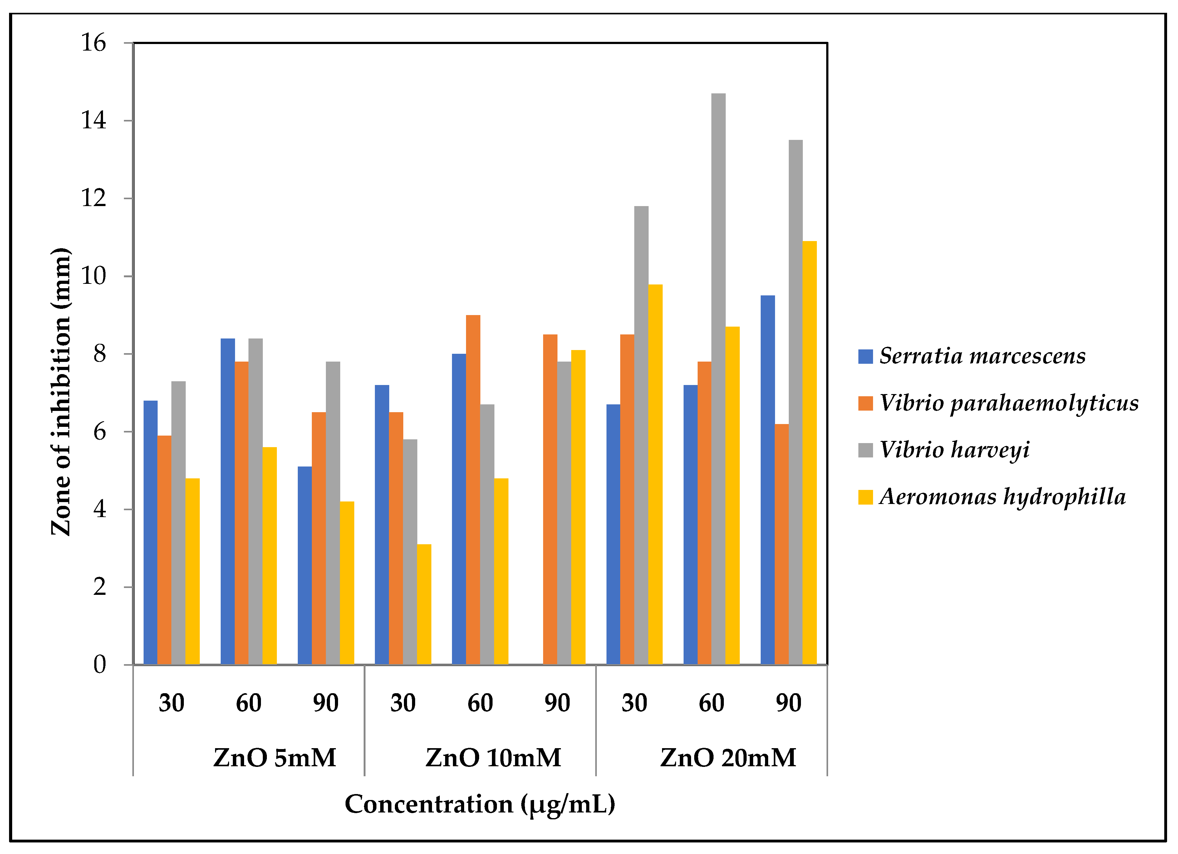 Fermentation 09 00413 g006