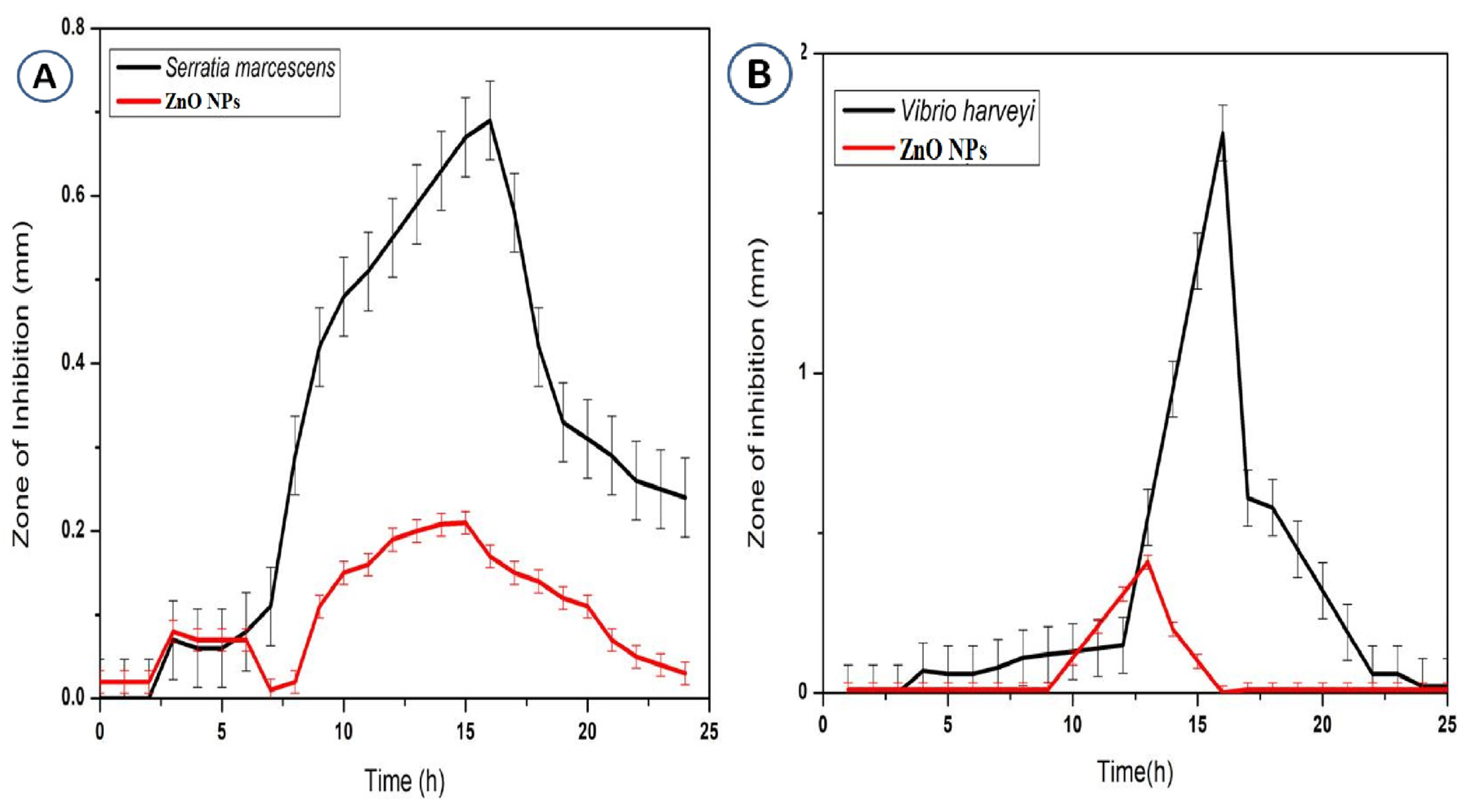 Fermentation 09 00413 g007