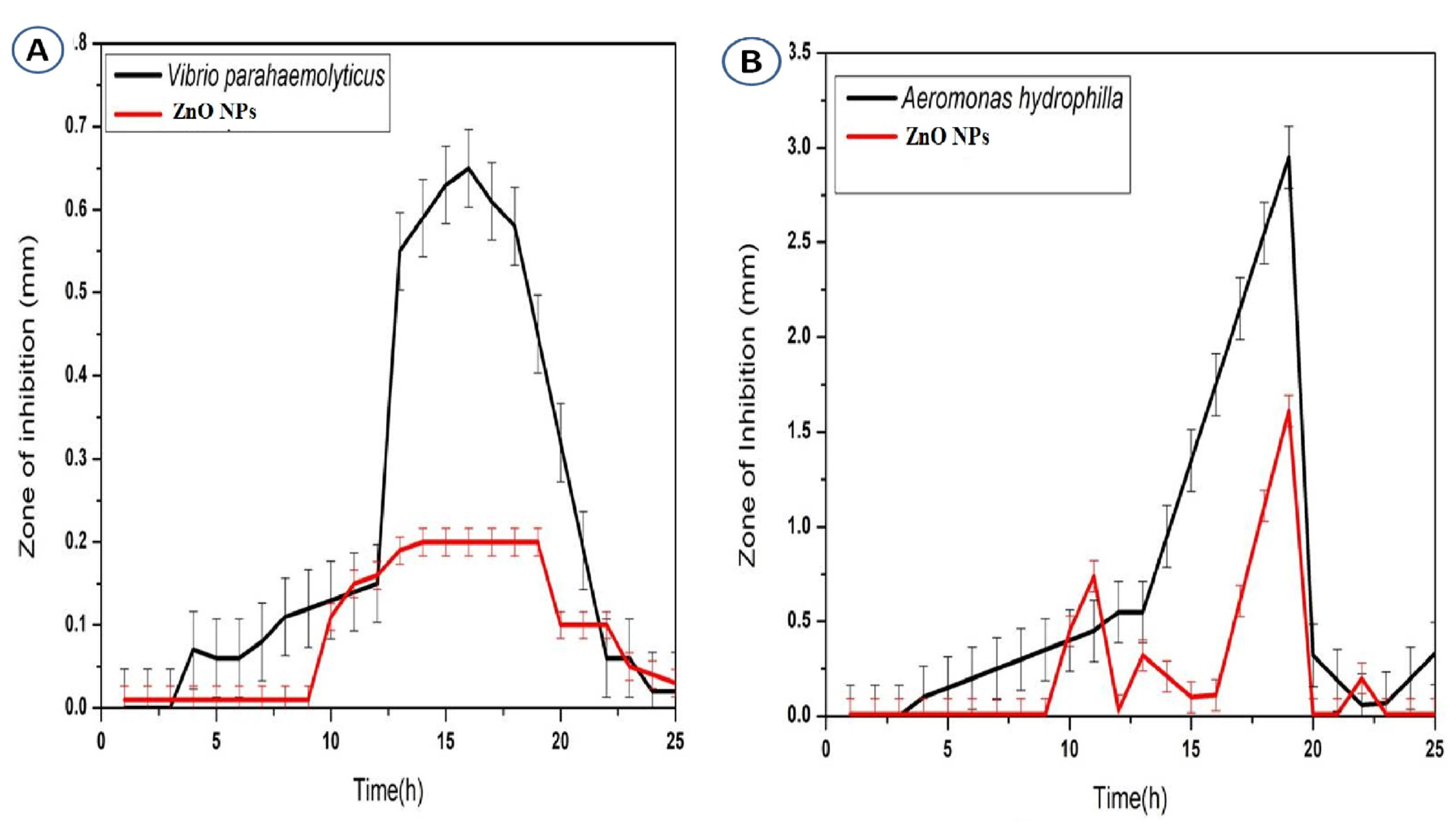 Fermentation 09 00413 g008