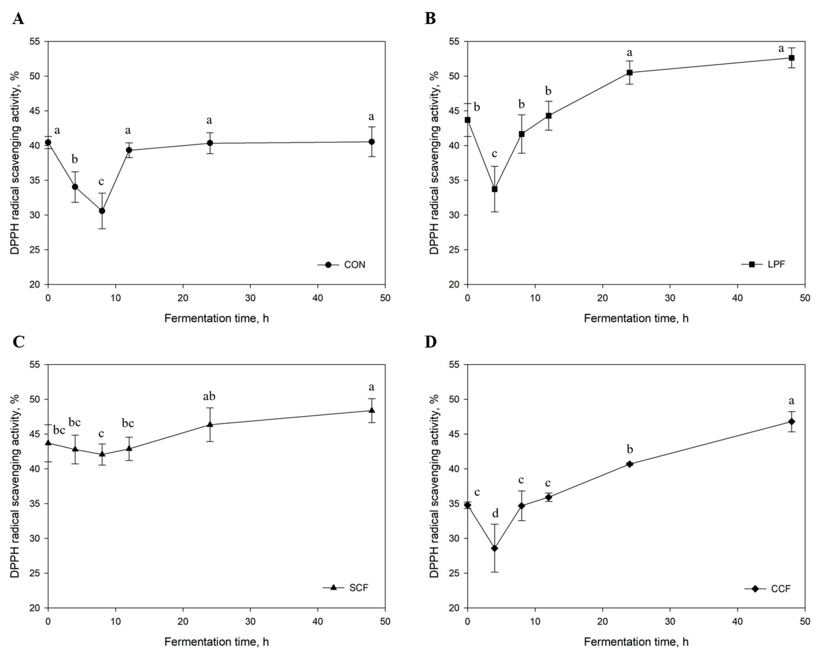 Fermentation 09 00415 g002 Fermentation 09 00415 g002