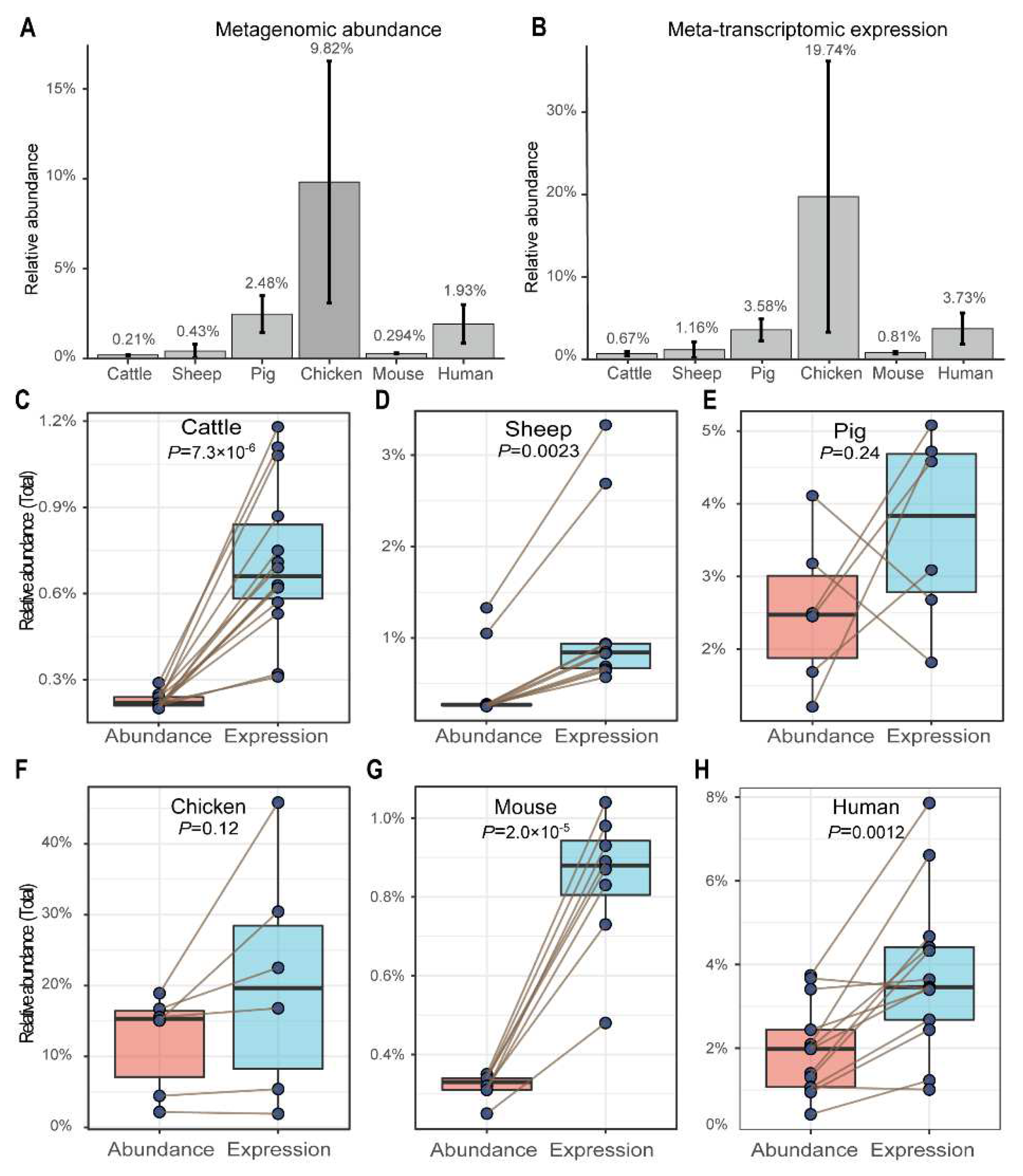 Fermentation 09 00417 g001