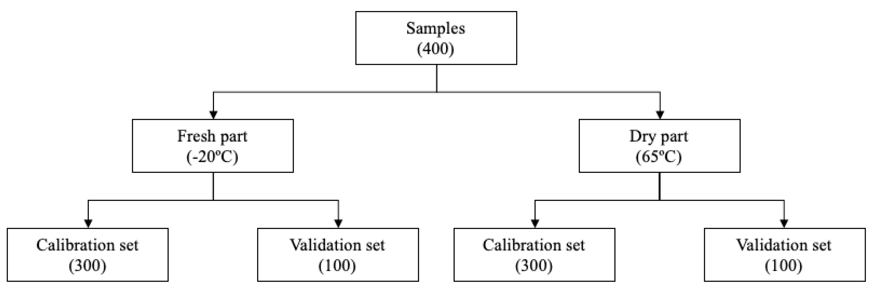 Fermentation 09 00418 g002