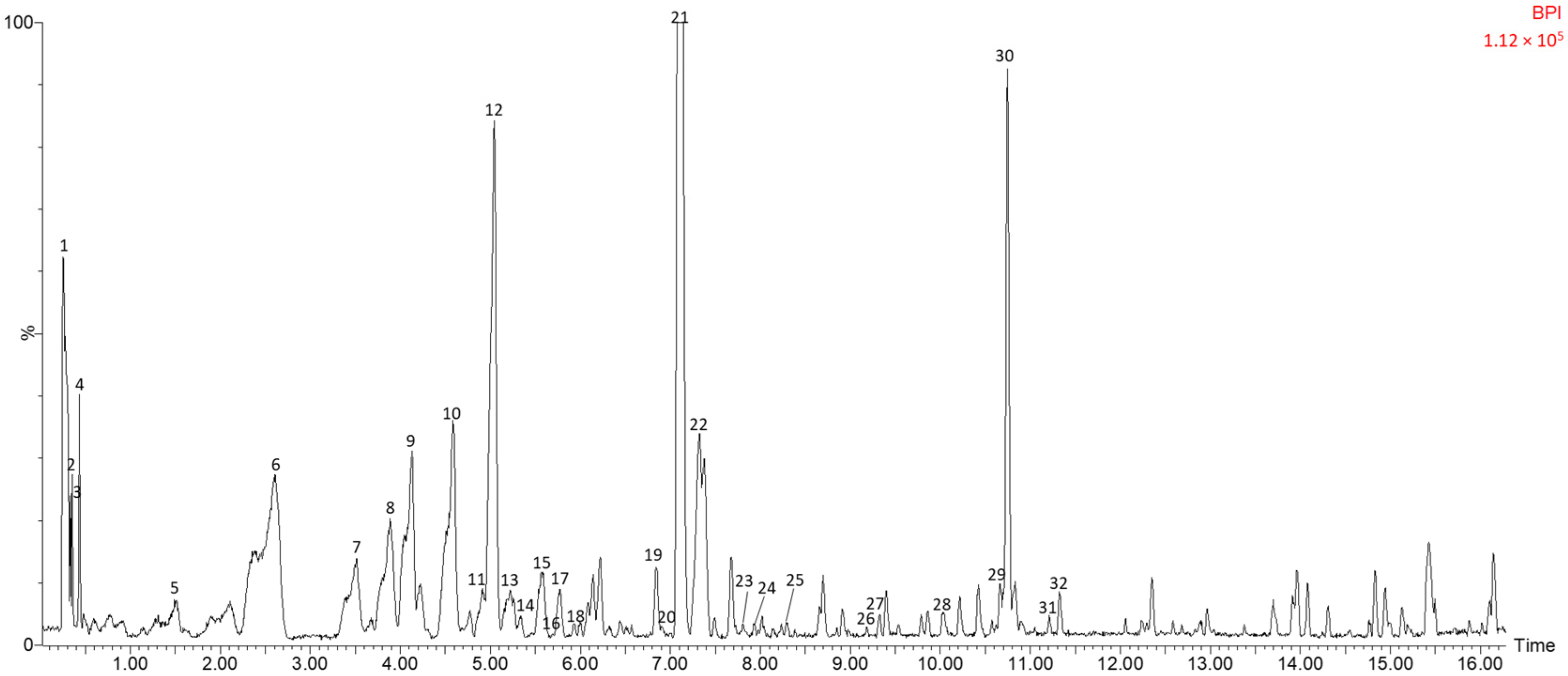 Fermentation 09 00420 g001