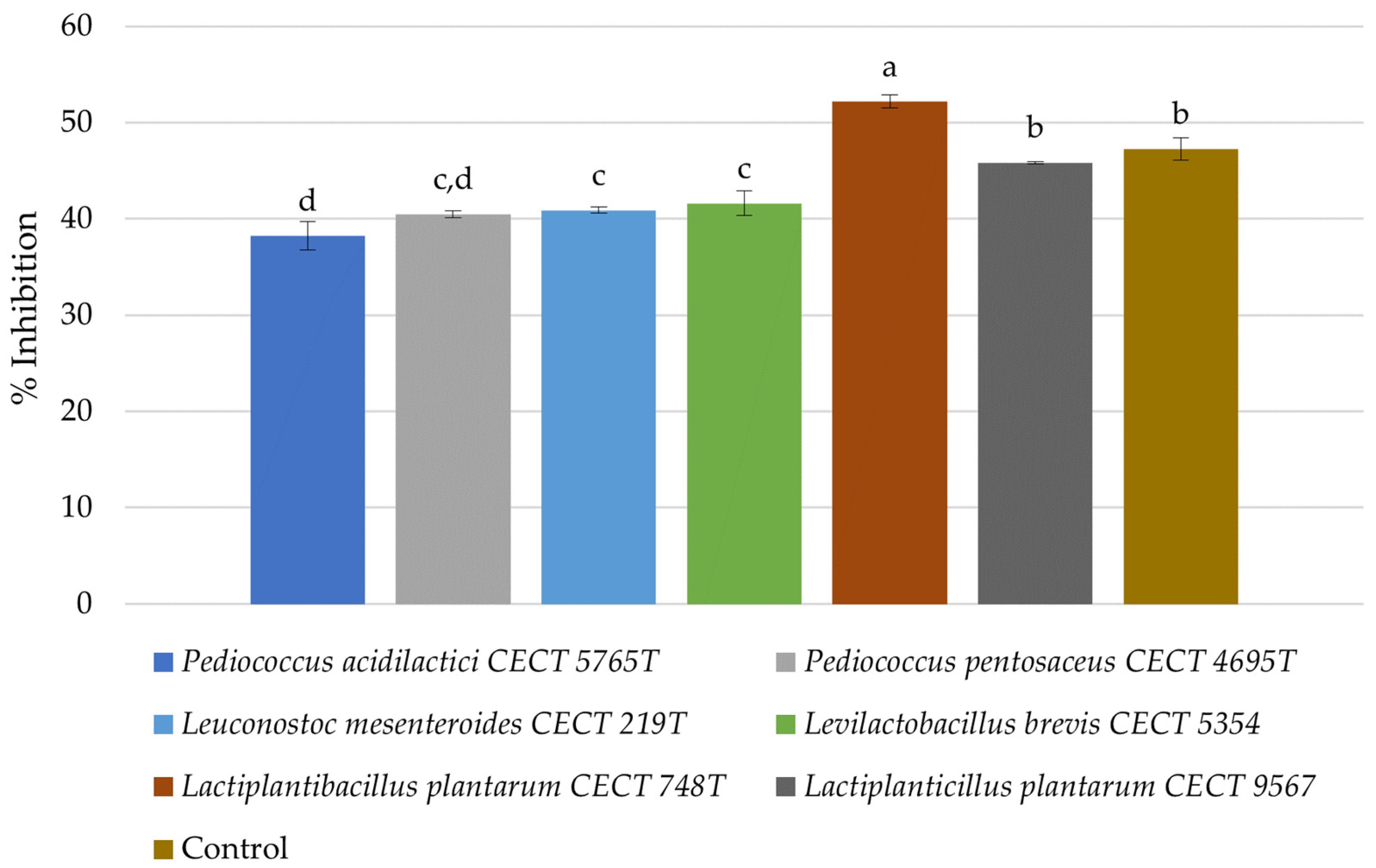 Fermentation 09 00420 g003