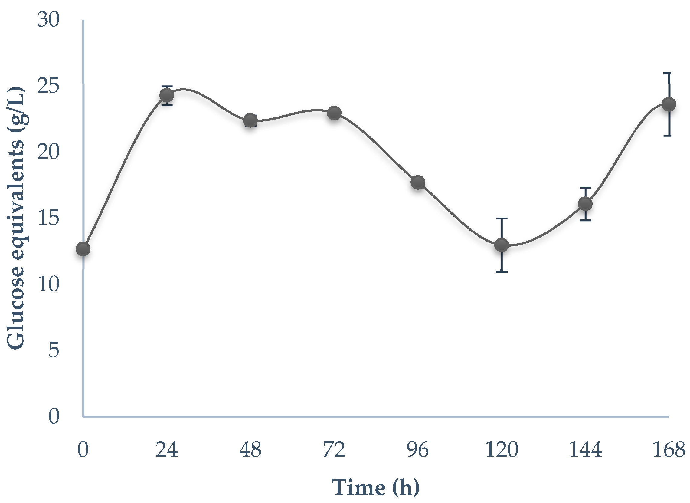 Fermentation 09 00421 g002 Fermentation 09 00421 g002