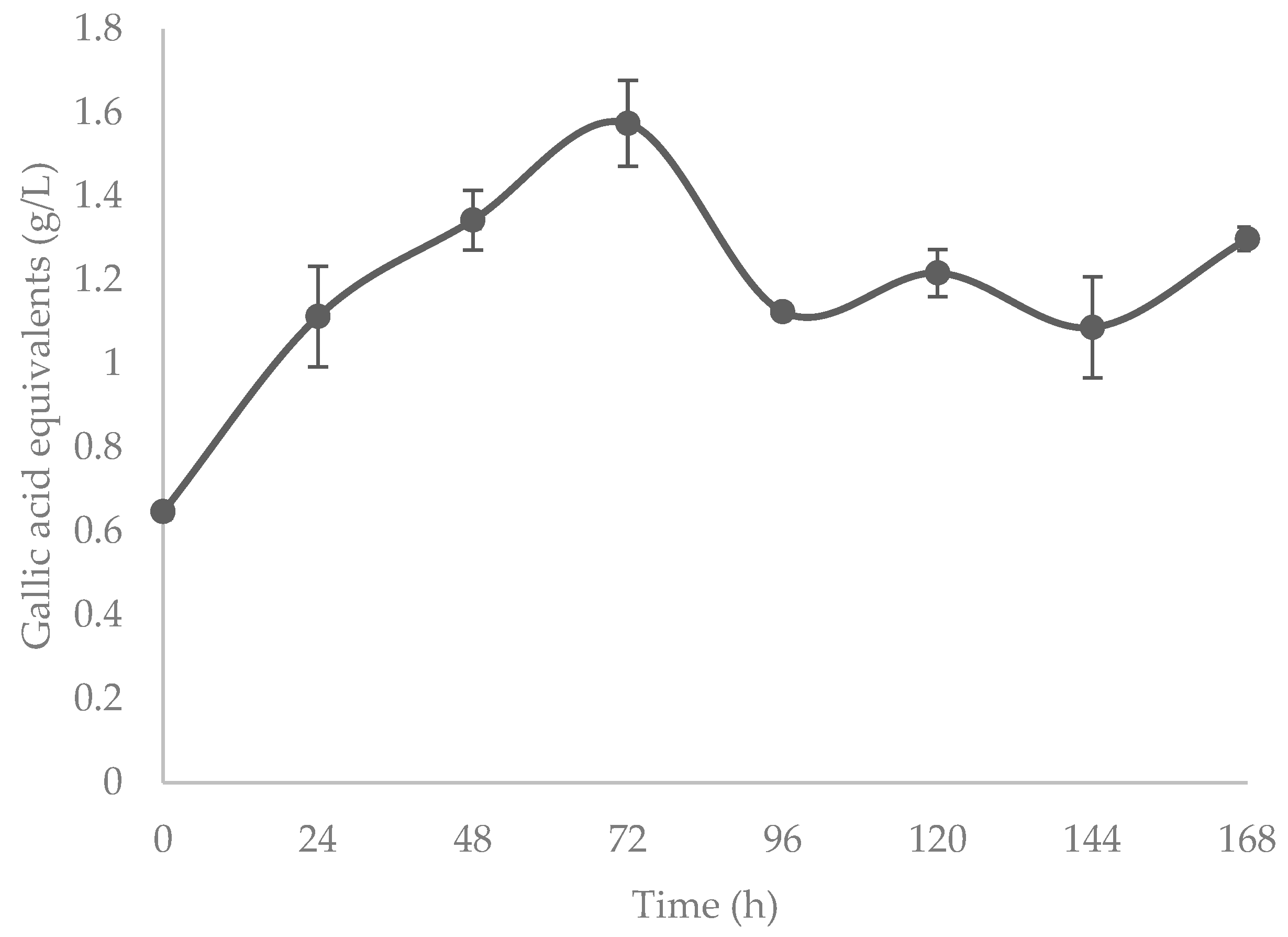 Fermentation 09 00421 g003 Fermentation 09 00421 g003