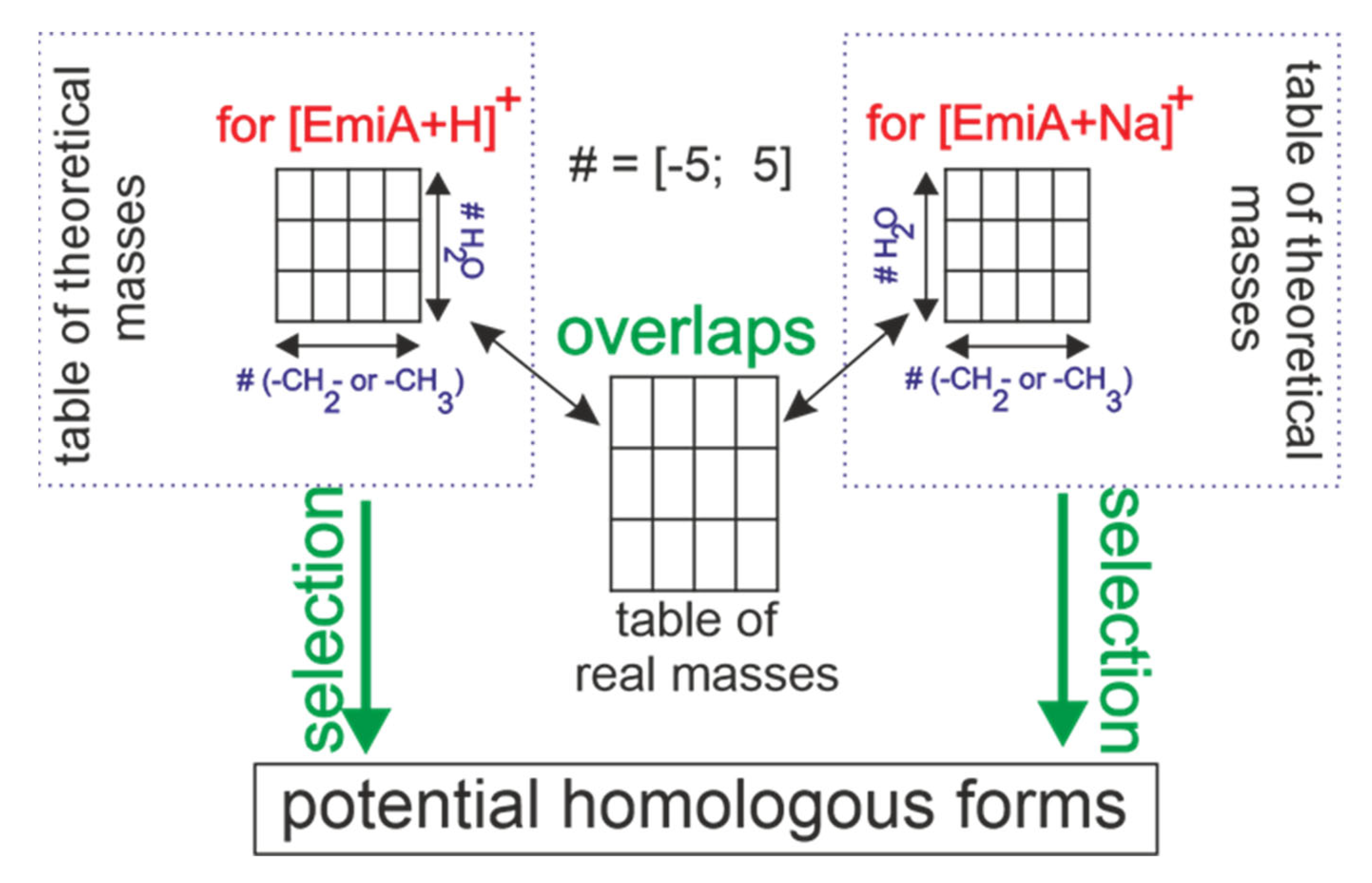 Fermentation 09 00422 g003 Fermentation 09 00422 g003