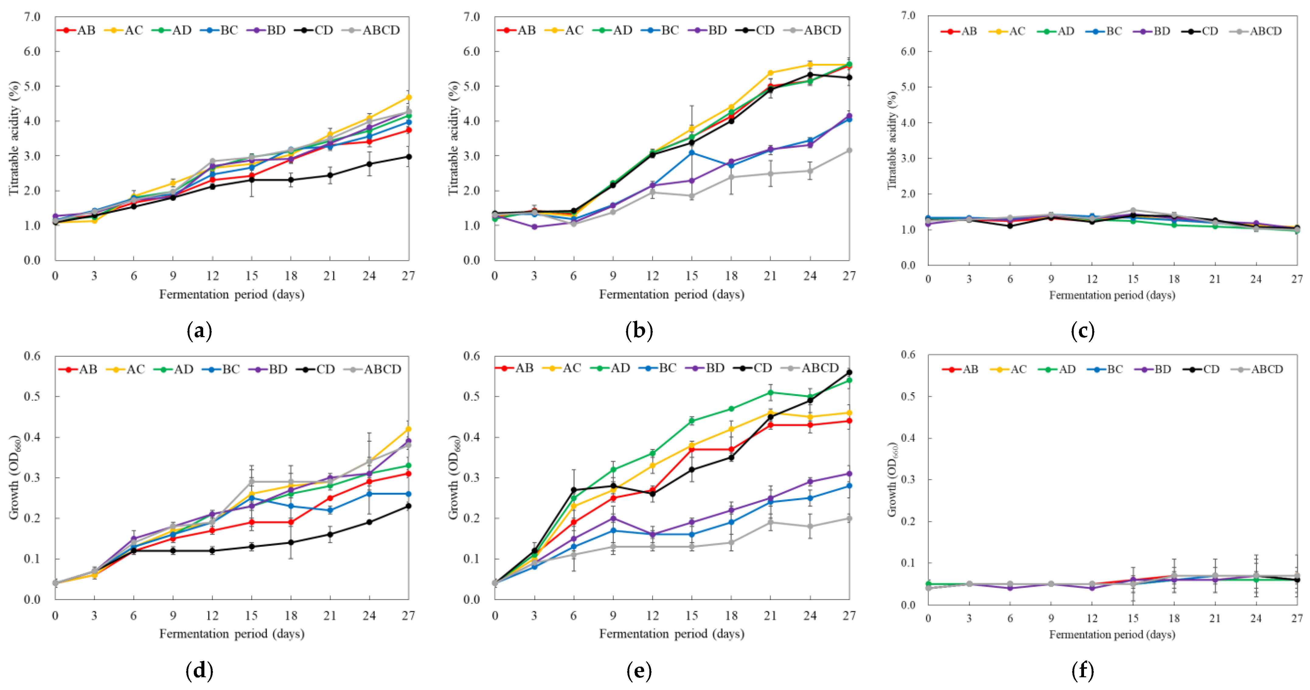 Fermentation 09 00423 g001