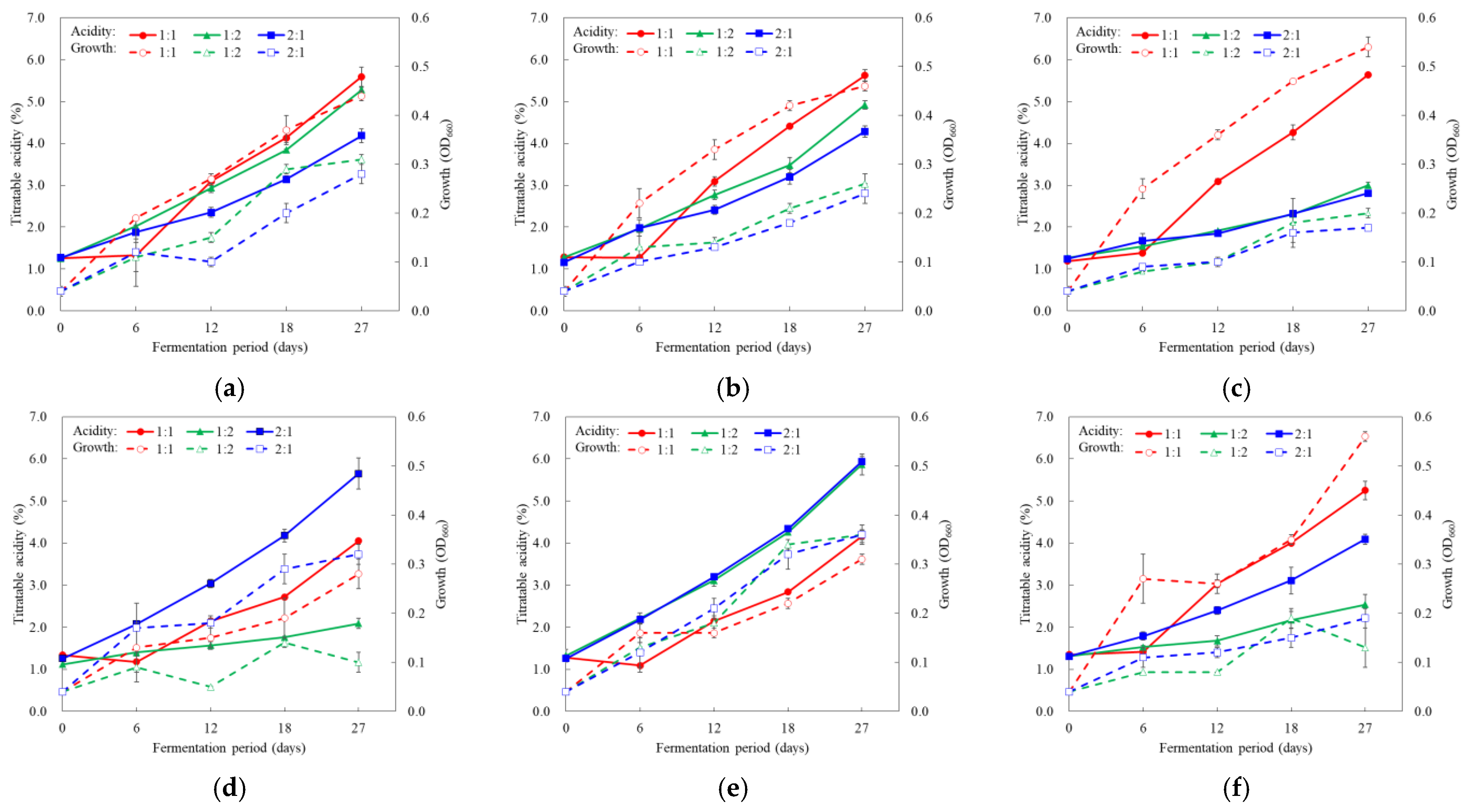 Fermentation 09 00423 g003