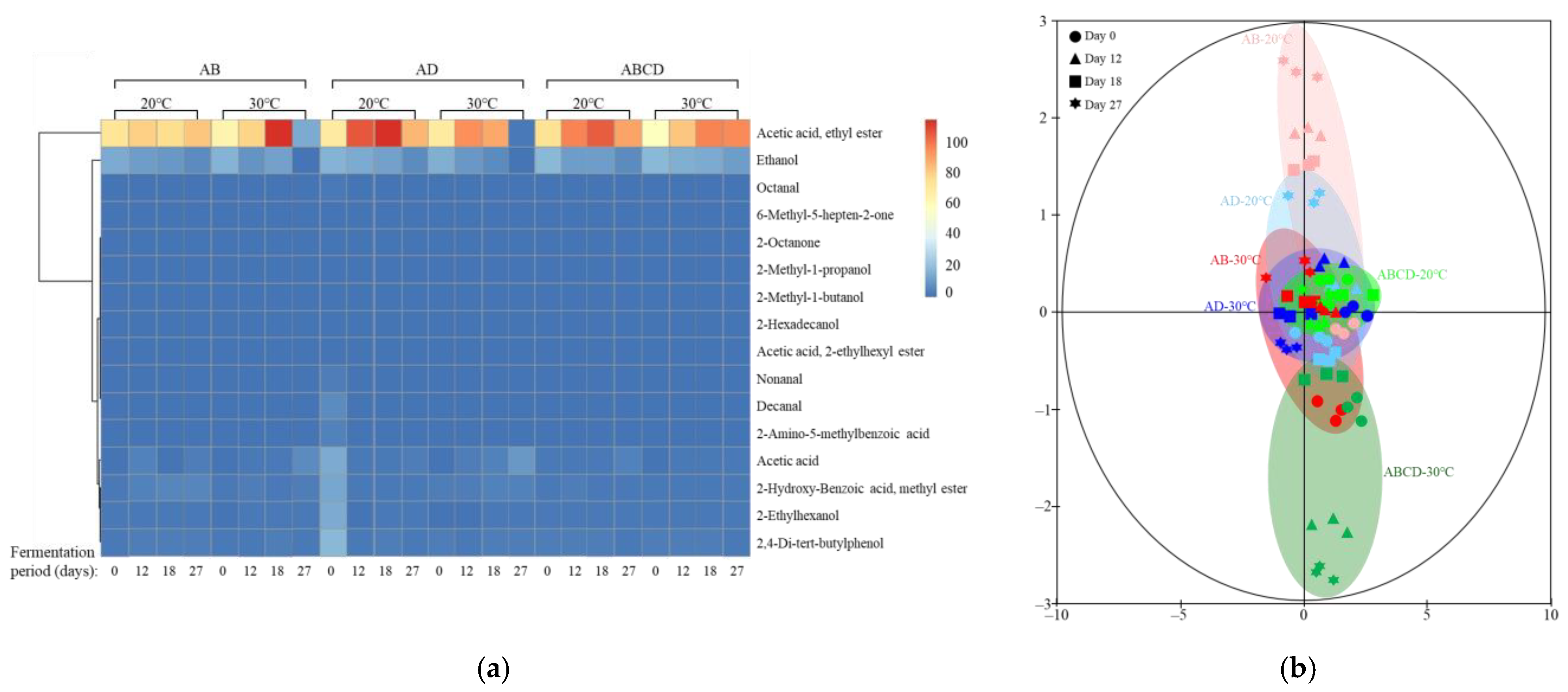 Fermentation 09 00423 g005