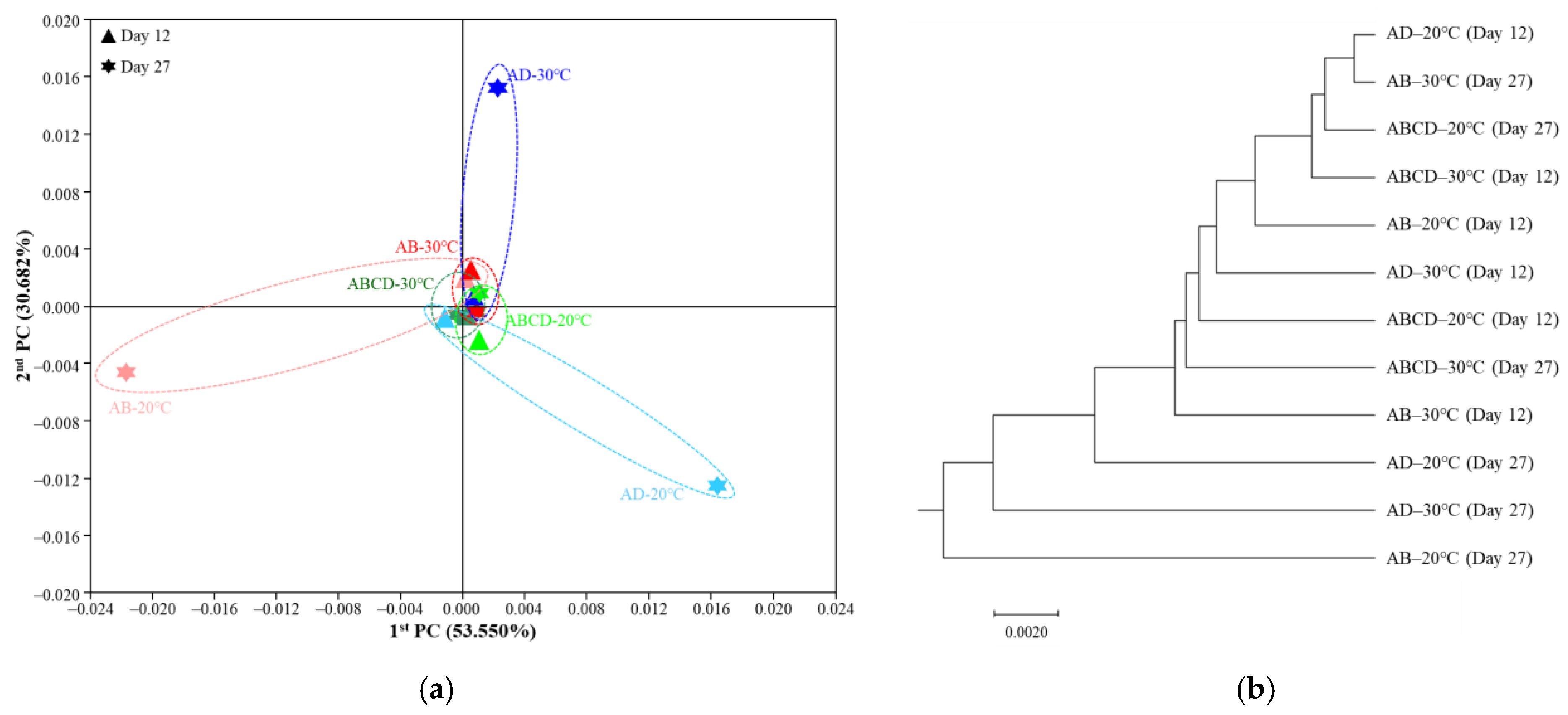 Fermentation 09 00423 g006