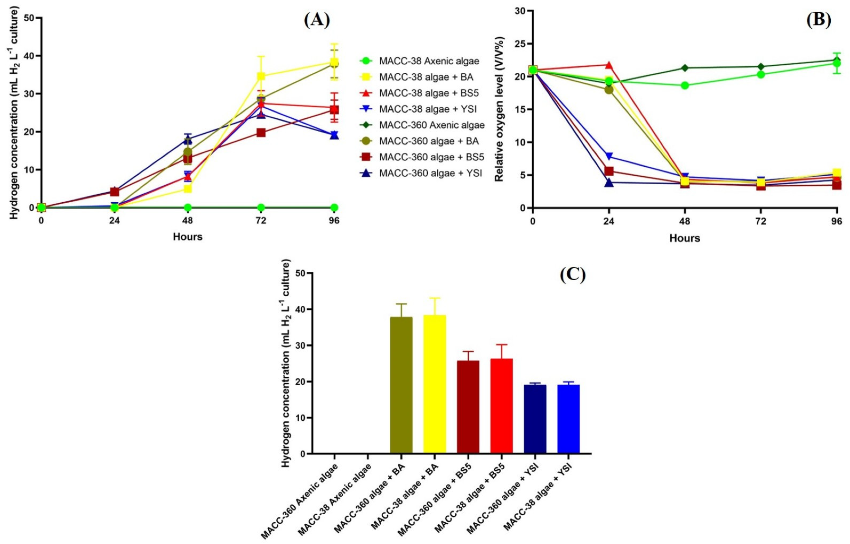 Fermentation 09 00424 g007