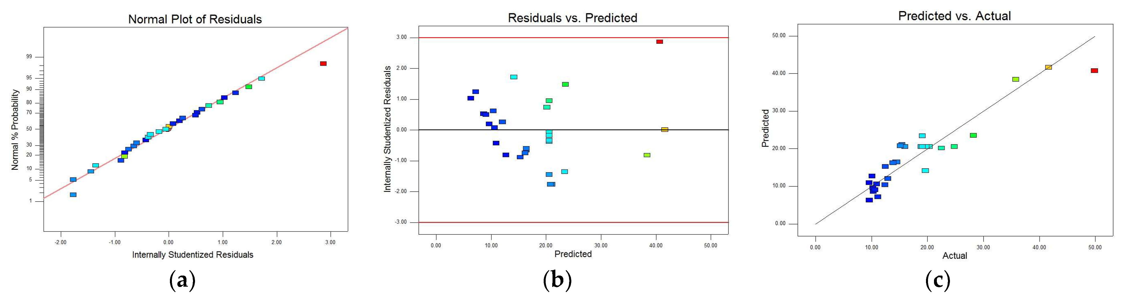 Fermentation 09 00425 g001
