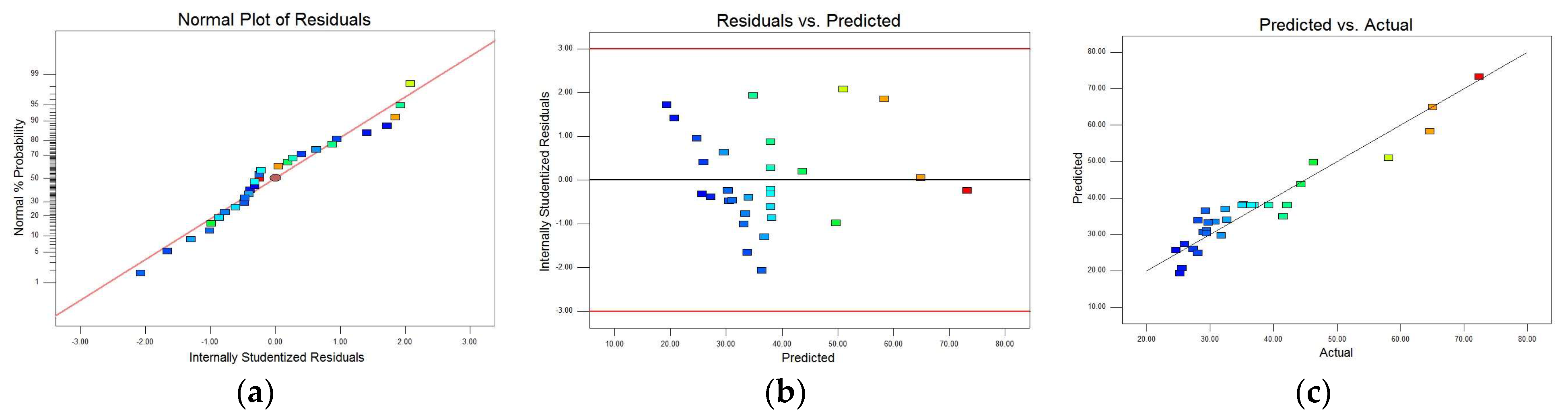 Fermentation 09 00425 g002