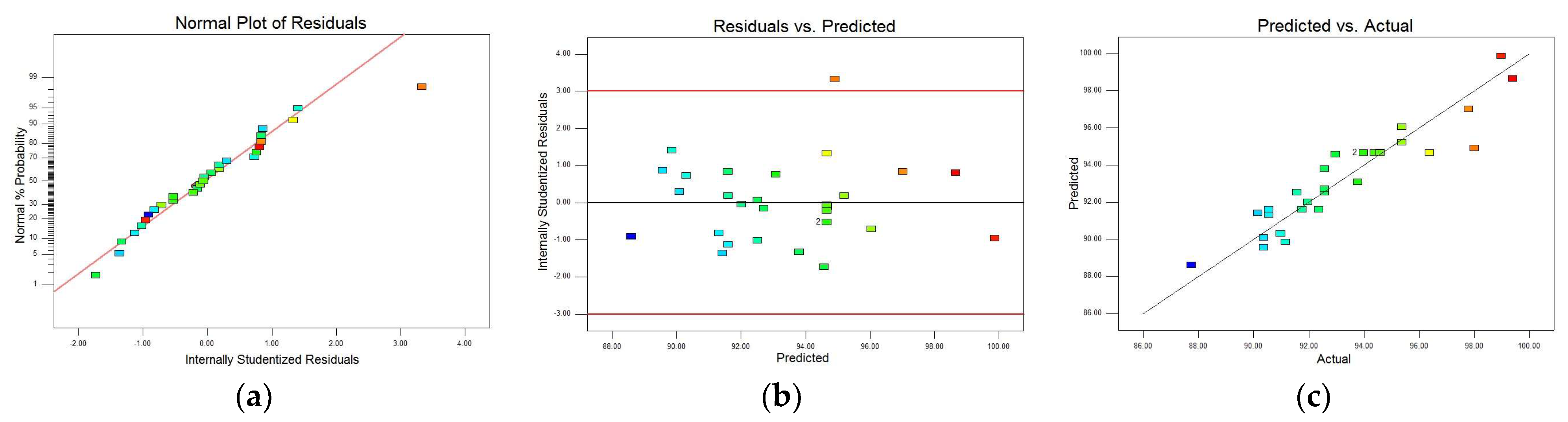 Fermentation 09 00425 g003