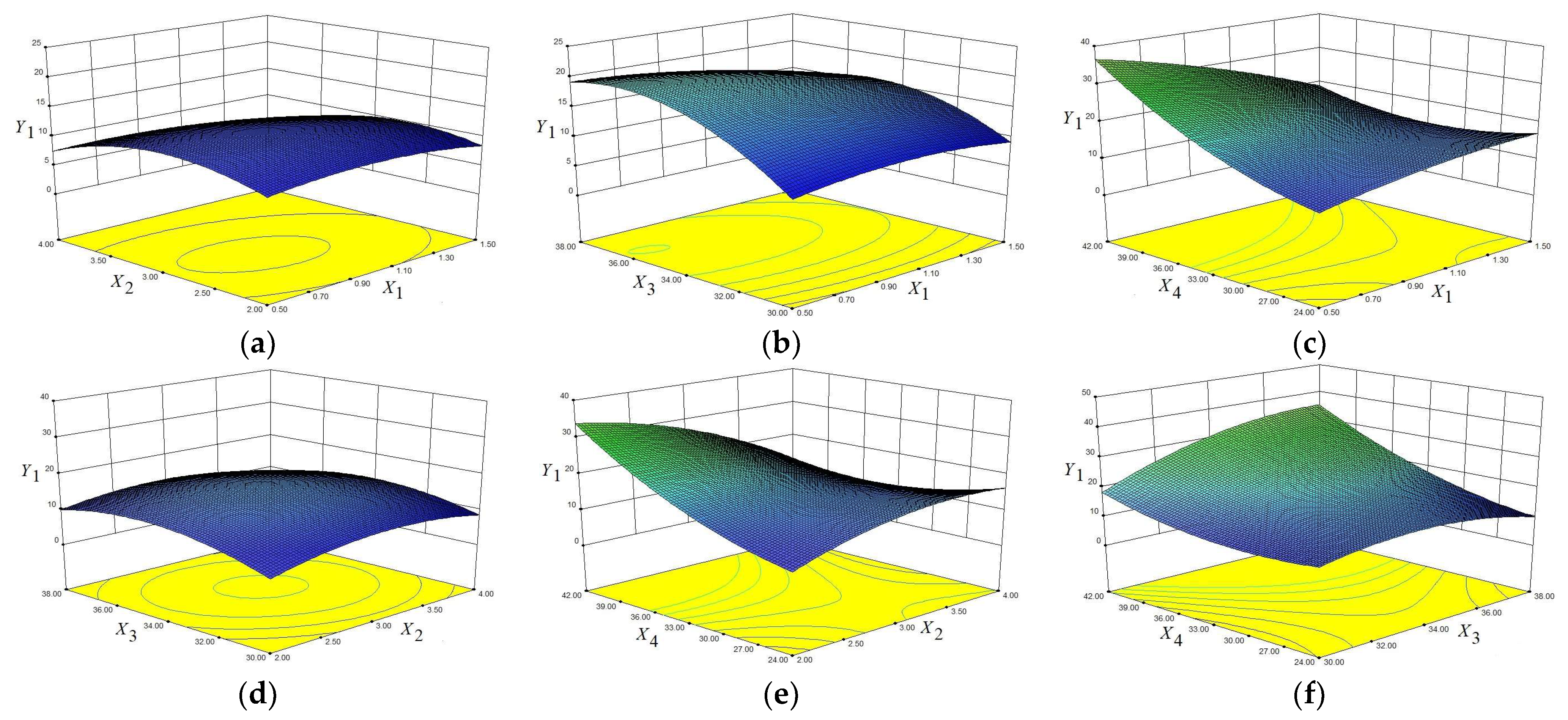 Fermentation 09 00425 g005