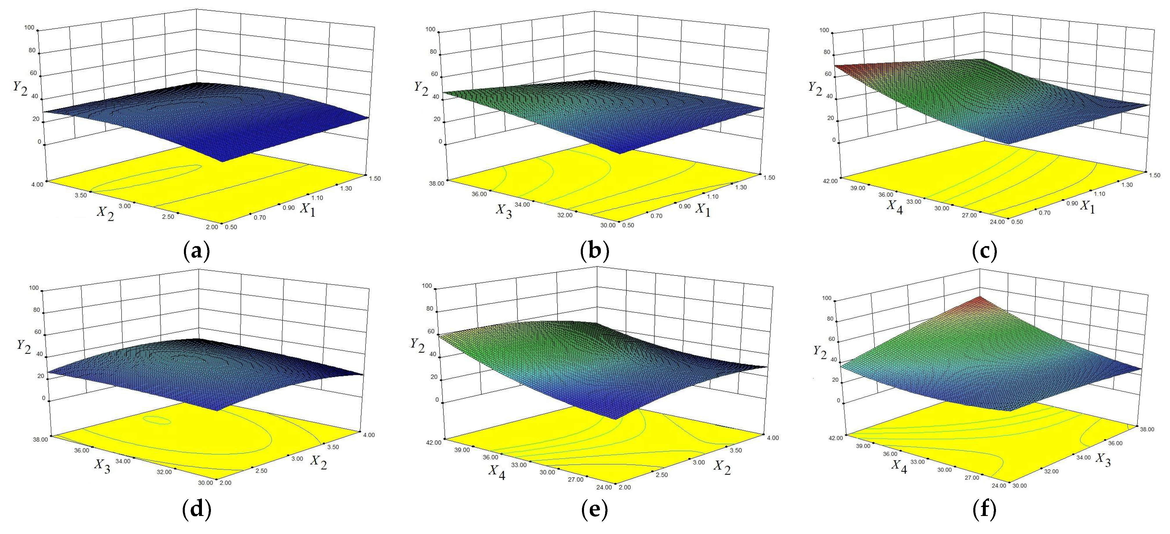 Fermentation 09 00425 g006