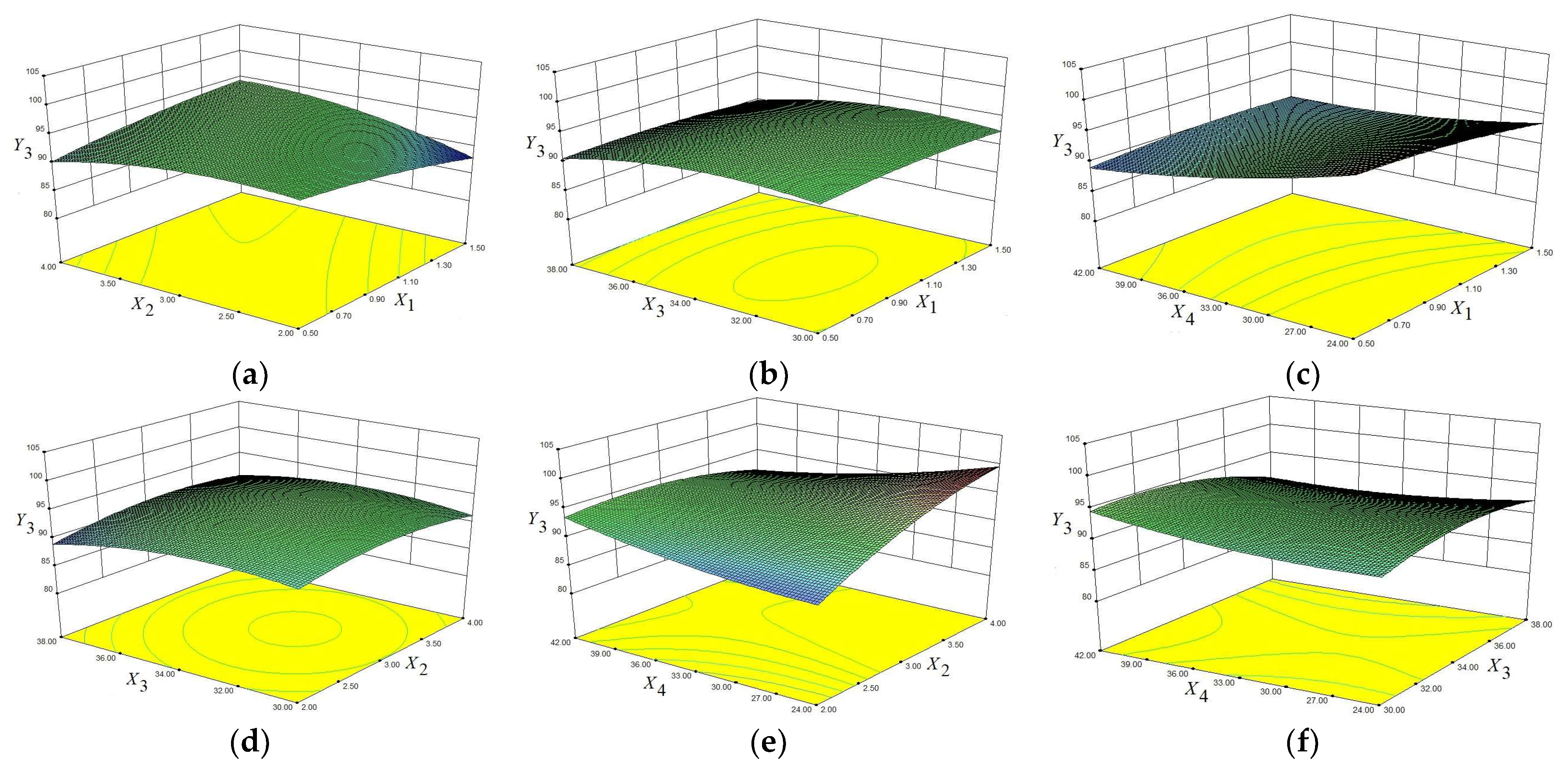 Fermentation 09 00425 g007