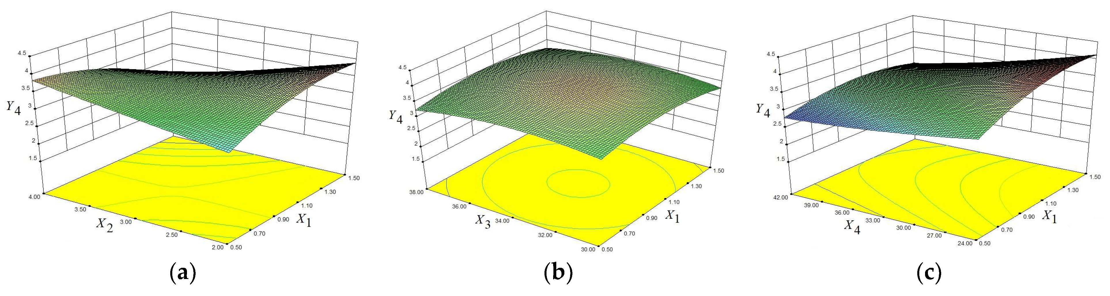 Fermentation 09 00425 g008a
