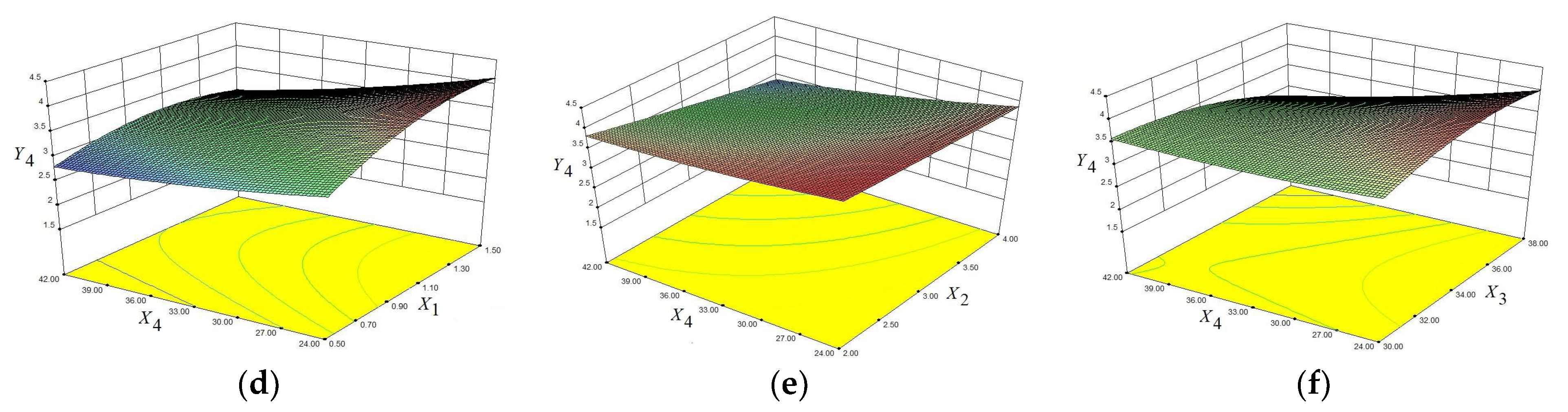 Fermentation 09 00425 g008b