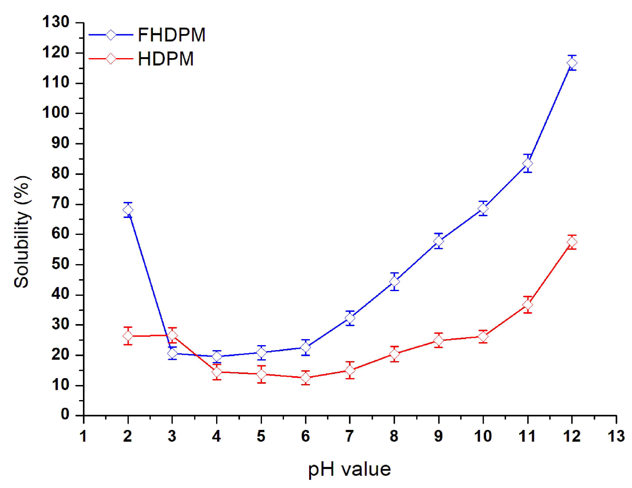 Fermentation 09 00425 g009