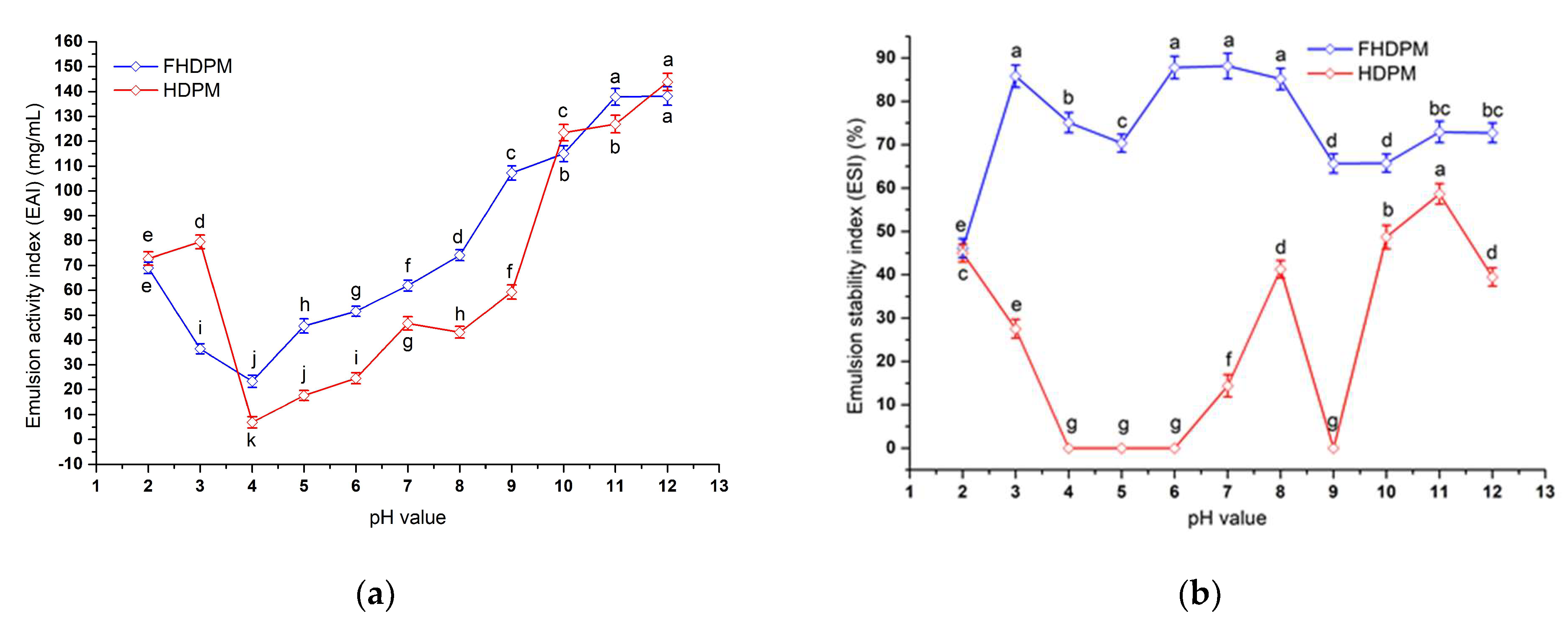 Fermentation 09 00425 g010