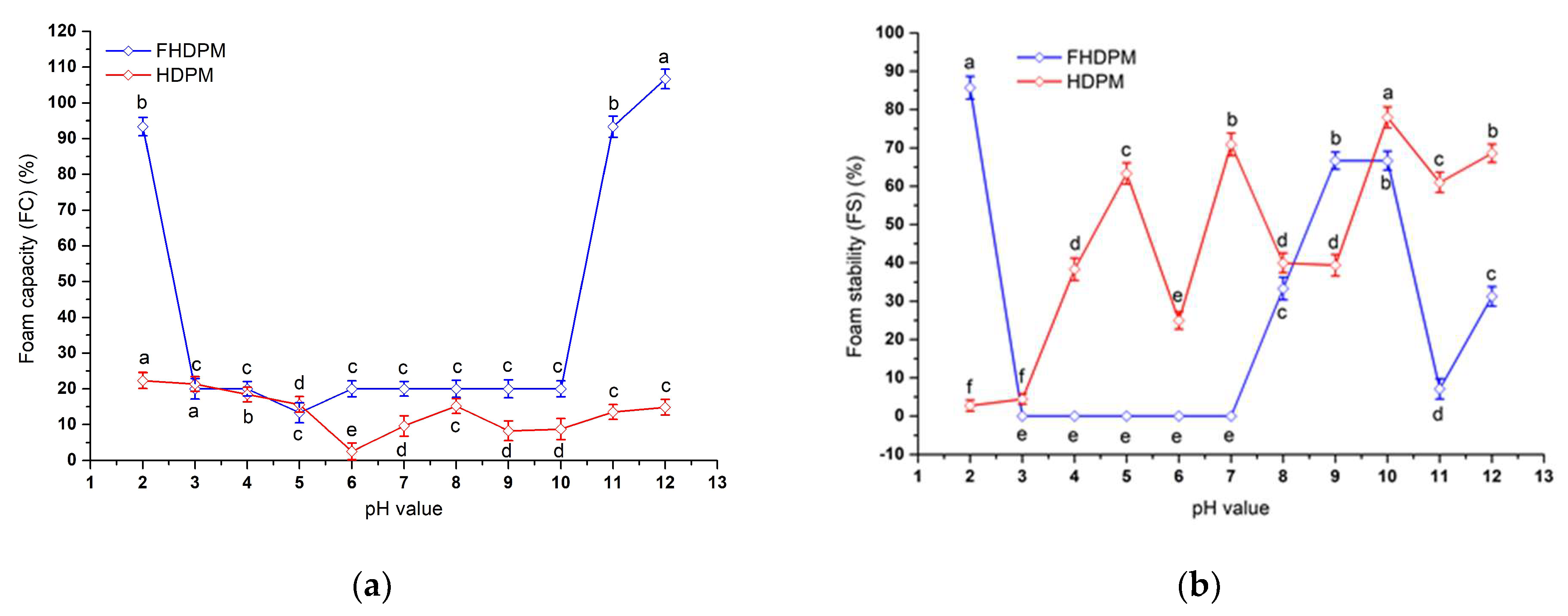 Fermentation 09 00425 g011