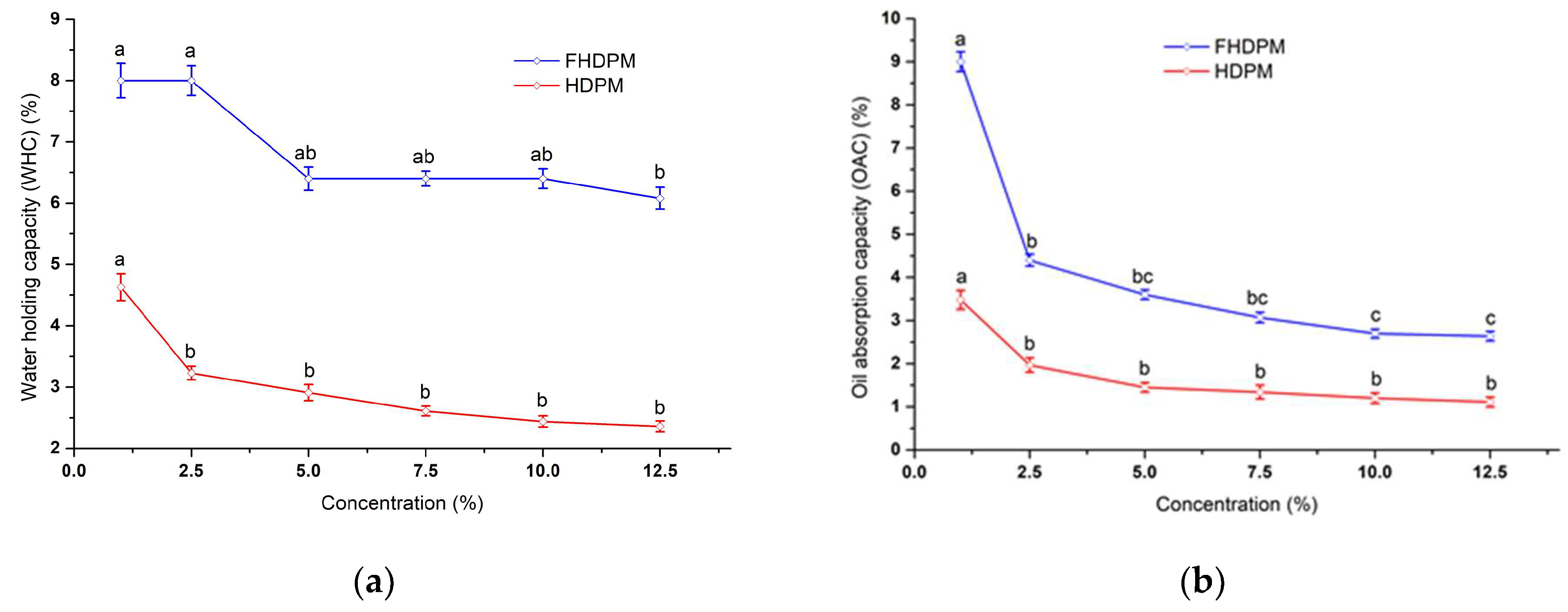 Fermentation 09 00425 g012
