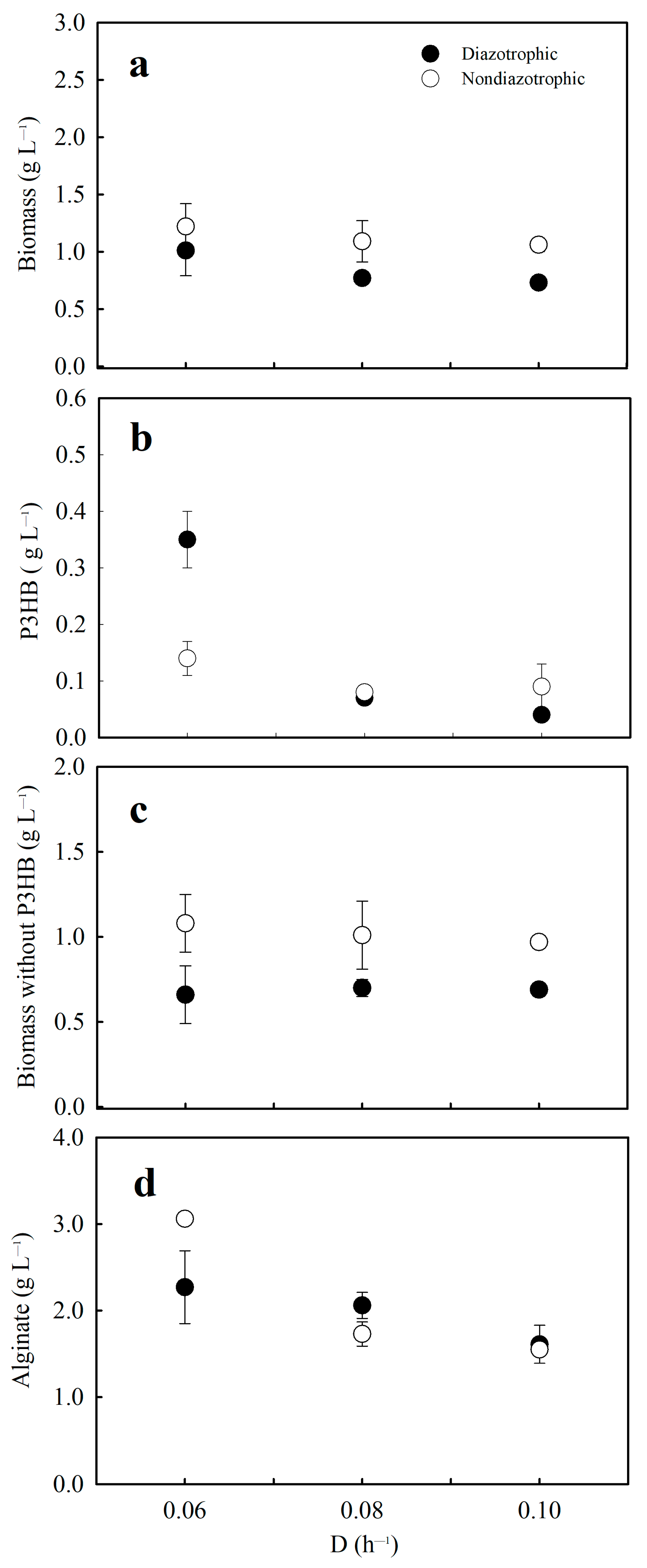 Fermentation 09 00426 g001 Fermentation 09 00426 g001