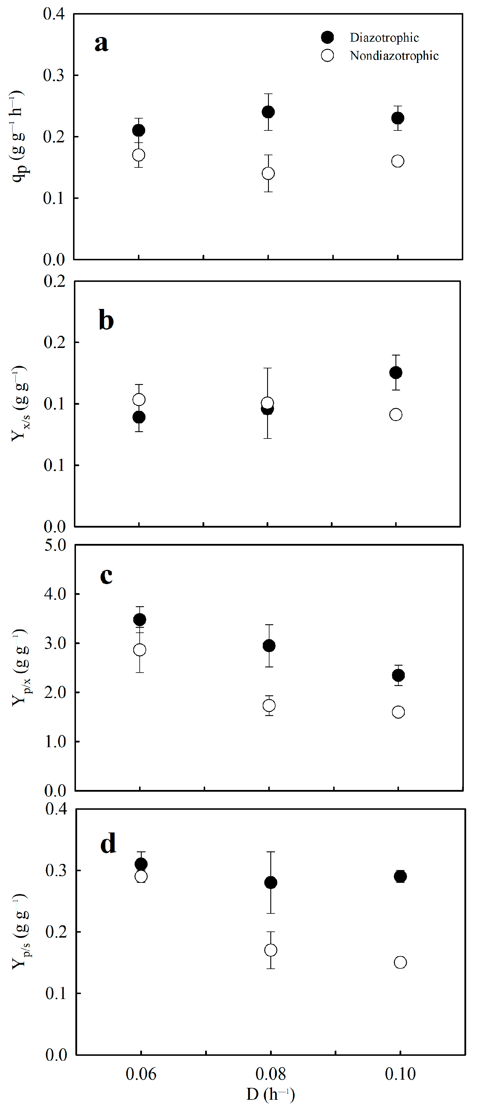 Fermentation 09 00426 g003 Fermentation 09 00426 g003