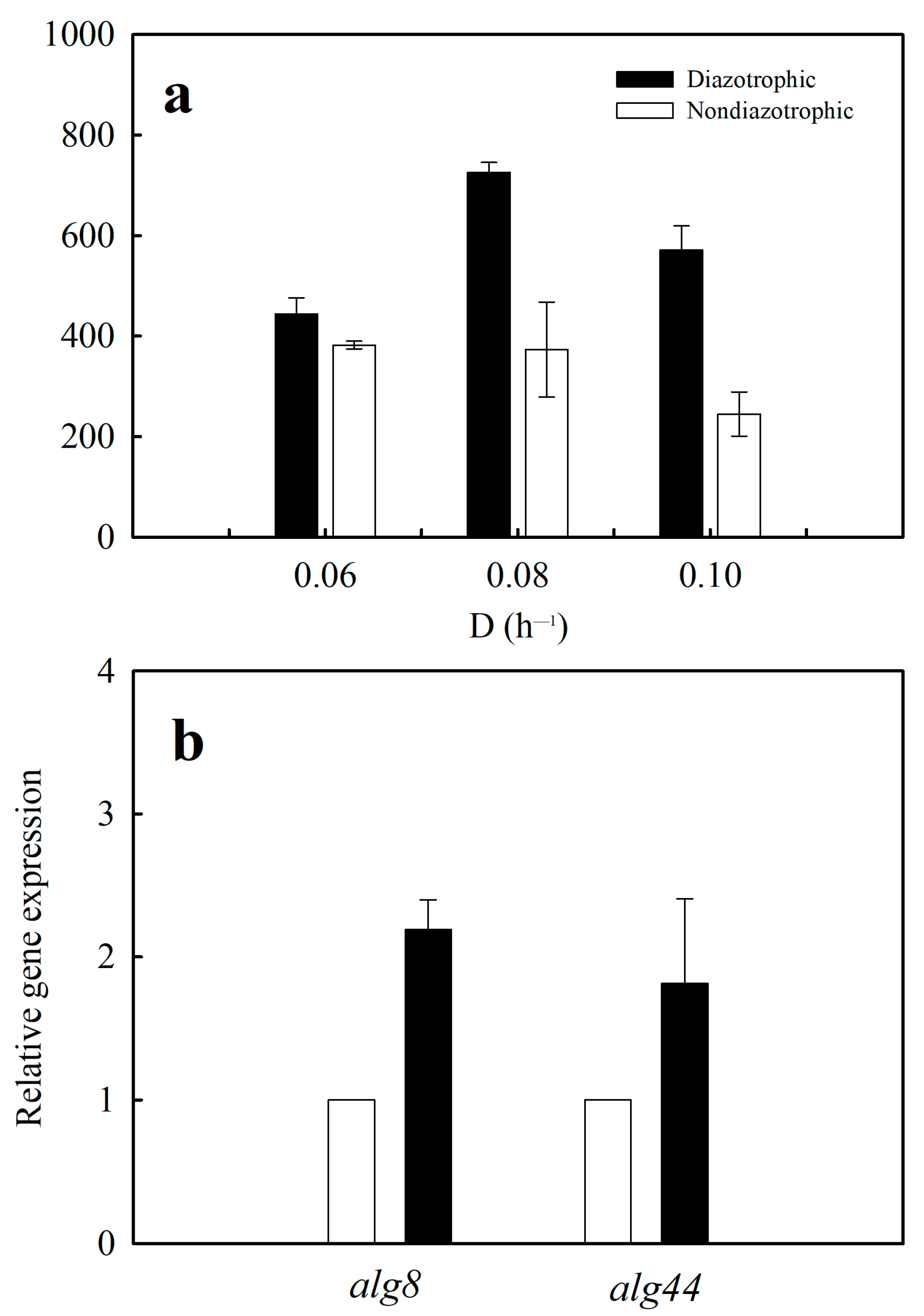 Fermentation 09 00426 g004 Fermentation 09 00426 g004