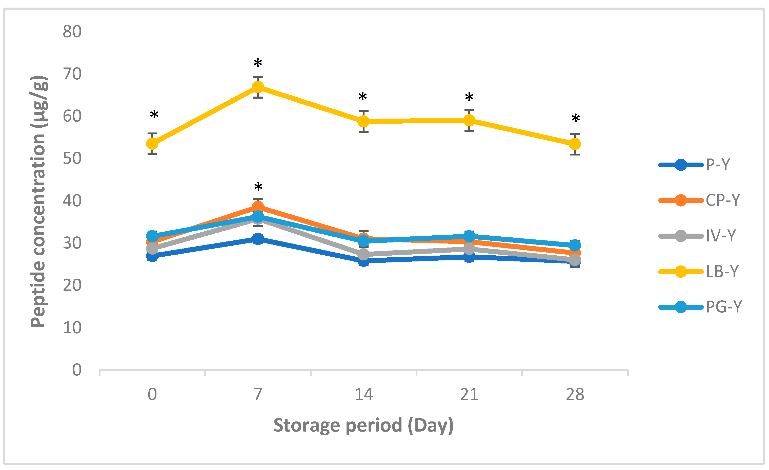 Fermentation 09 00427 g001 Fermentation 09 00427 g001